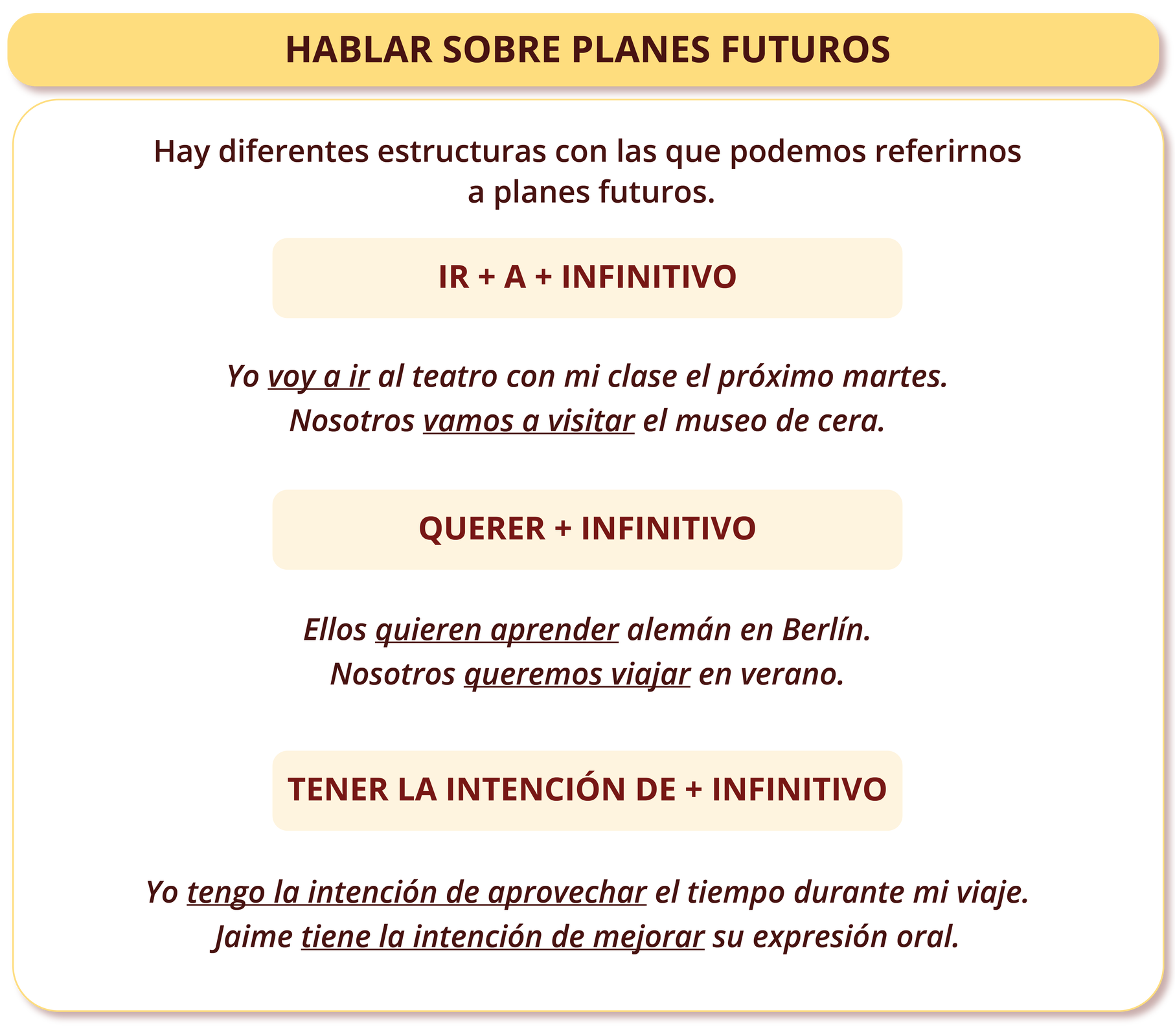 Nagłówek grafiki: HABLAR SOBRE PLANES FUTUROS. Poniżej: Hay diferentes estructuras con las que podemos referirnos a planes futuros. IR A + INFINITIVO Yo voy a ir al teatro con mi clase el próximo martes. Nosotros vamos a visitar el museo de cera. QUERER + INFINITIVO Ellos quieren aprender alemán en Berlín. Nosotros queremos viajar en verano. TENER LA INTENCIÓN DE + INFINITIVO Yo tengo la intención de aprovechar el tiempo durante mi viaje. Jaime tiene la intención de mejorar su expresión oral.