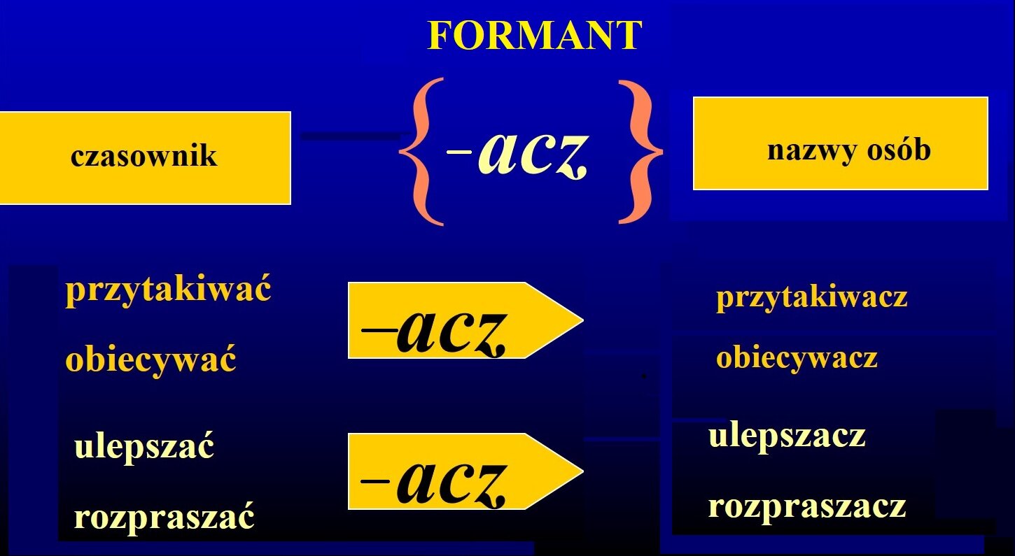 Grafika przedstawia mechanizm tworzenia nazw osób od czasowników, przy użyciu formantu -acz. Przykłady: czasownik przytakiwać przy pomocy formantu -acz powstaje nazwa osoby: przytakiwacz; czasownik obiecywać przy pomocy formantu -acz powstaje nazwa osoby: obiecywacz; czasownik ulepszać przy pomocy formantu -acz powstaje nazwa osoby: ulepszacz; czasownik rozpraszać przy pomocy formantu -acz powstaje nazwa osoby: rozpraszacz.
