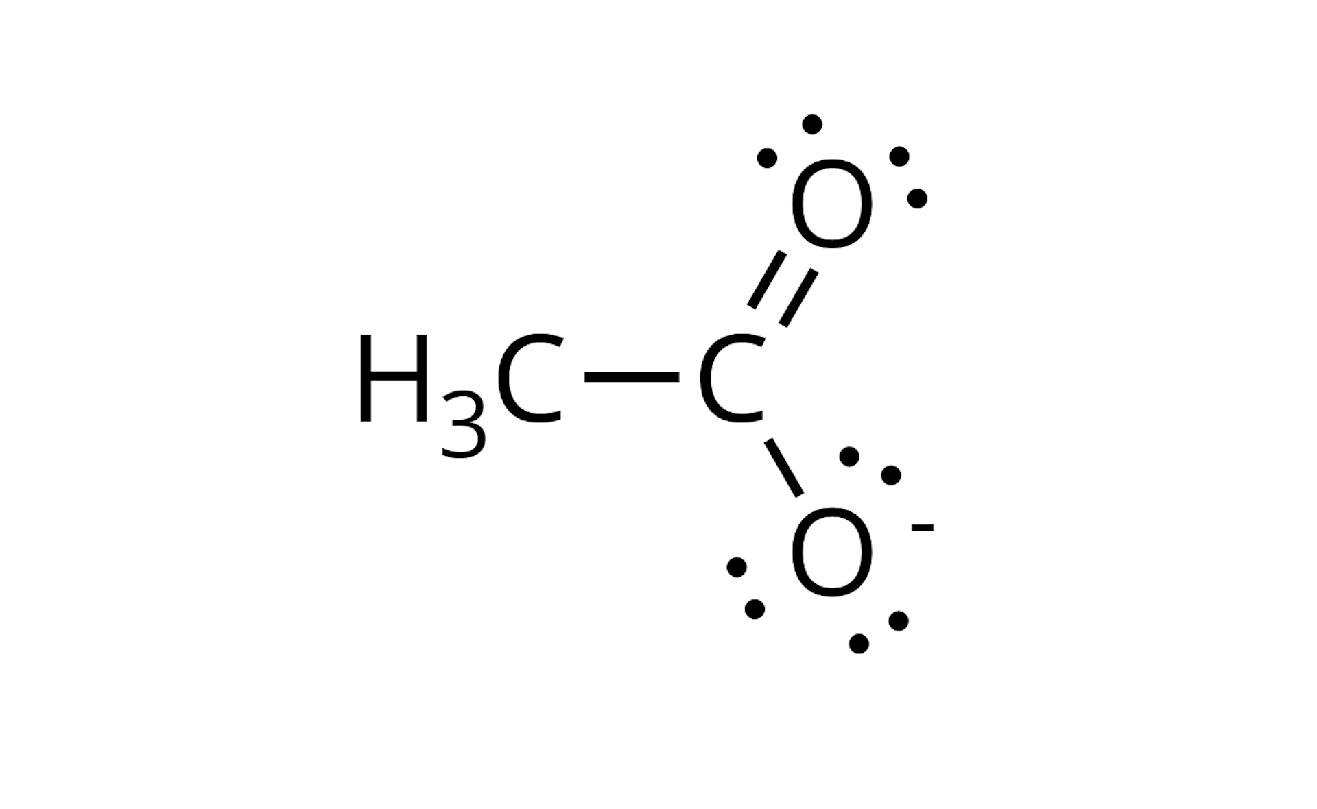 Ilustracja przedstawiająca wzór anionu octanowego, który to zbudowany jest z grupy metylowej CH3 połączonej z atomem węgla C, który to łączy się z dwoma atomami tlenu, z pierwszym posiadającym dwie wolne pary elektronowe za pomocą wiązania podwójnego, a z drugim posiadającym trzy wolne pary elektronowe i obdarzonym ładunkiem ujemnym za pomocą wiązania pojedynczego. Każdą parę elektronową zlokalizowaną na atomach tlenu zaznaczono jako dwie kropki. 