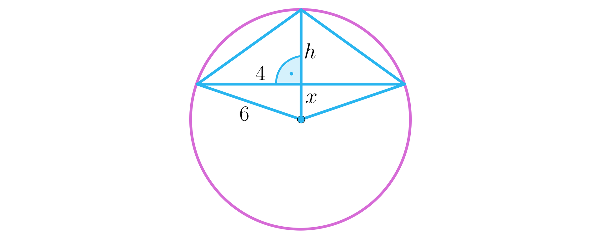 Ilustracja przedstawia trójkąt równoramienny wpisany w okrąg, w trójkącie zaznaczono jego wysokość h, która podzieliła podstawę na dwie części o długości cztery. Na rysunku dorysowano promienie o długości sześć. Odcinek od środka okręgu do spodka wysokości trójkąta podpisano literą x.