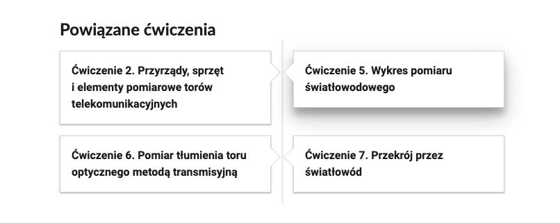 Widok przykładowego przycisku ćwiczeń powiązanych z danym multimedium, na zdjęciu znajdują się cztery kafelki odnoszące do poszczególnych ćwiczeń.