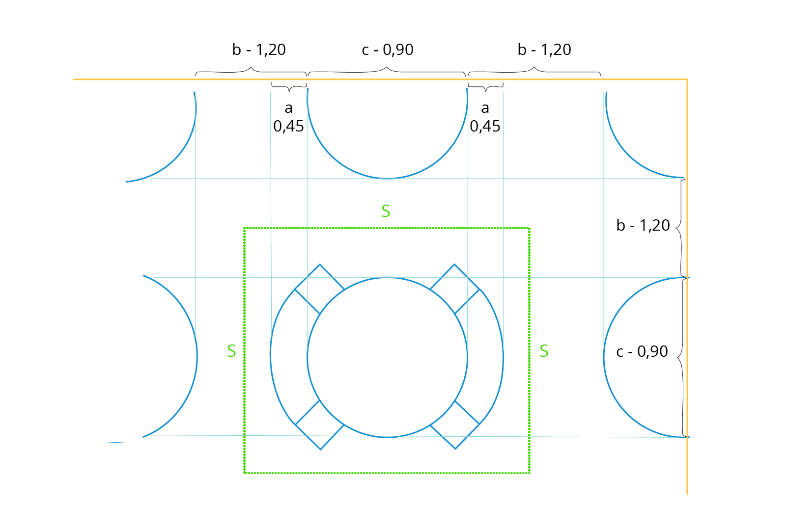 Na grafice zaprezentowany jest przykład szacowania powierzchni wnętrza, w którym odbędzie się przyjęcie, przy założeniu wykorzystania okrągłych stolików. W centralnej części ilustracji znajduje się okrągły stół w zielonym kwadracie. Boki kwadratów opisano jako S. Wokół stołu znajdują się półokręgi, które domyka pomarańczowa ramka . W półokręgu po prawo zapisano "c‑0,90".  Odległość pomiędzy dwoma półokręgami oznaczono klamrą i zapisano "b- 1,20". Podobnie opisano wartości półokręgów u góry. Dodano jeszcze jedną wartość "a - 0,45", którą oznaczono klamrą wewnątrz klamry opisującej dystans "b". 