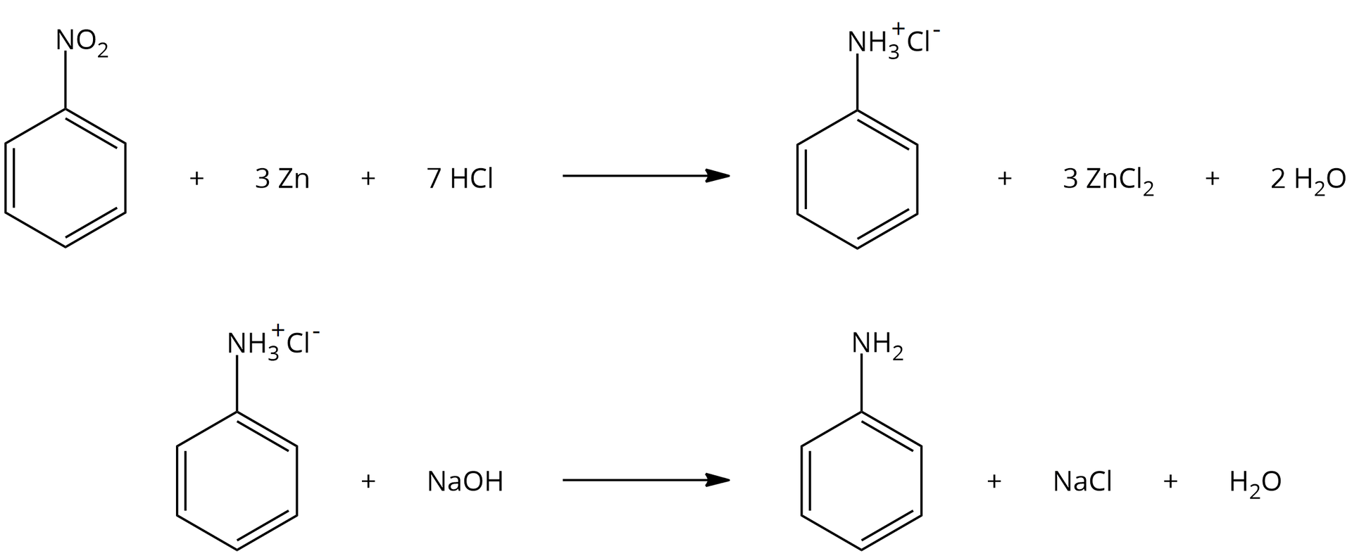 Ilustracja przedstawia dwa równania reakcji. Pierwsza reakcja: jedna cząsteczka nitrobenzenu dodać trzy atomy cynku dodać siedem cząsteczek kwasu chlorowodorowego, strzałka w prawo, jedna cząsteczka chlorowodorku aniliny o wzorze: pierścień fenylowy, do którego została przyłączona grupa N H 3 + C l − dodać trzy cząsteczki chlorku cynku dodać dwie cząsteczki wody. Druga reakcja: jedna cząsteczka chlorowodorku aniliny dodać jedna cząsteczka wodorotlenku sodu, strzałka w prawo, jedna cząsteczka aniliny dodać jedna cząsteczka chlorku sodu dodać jedna cząsteczka wody.