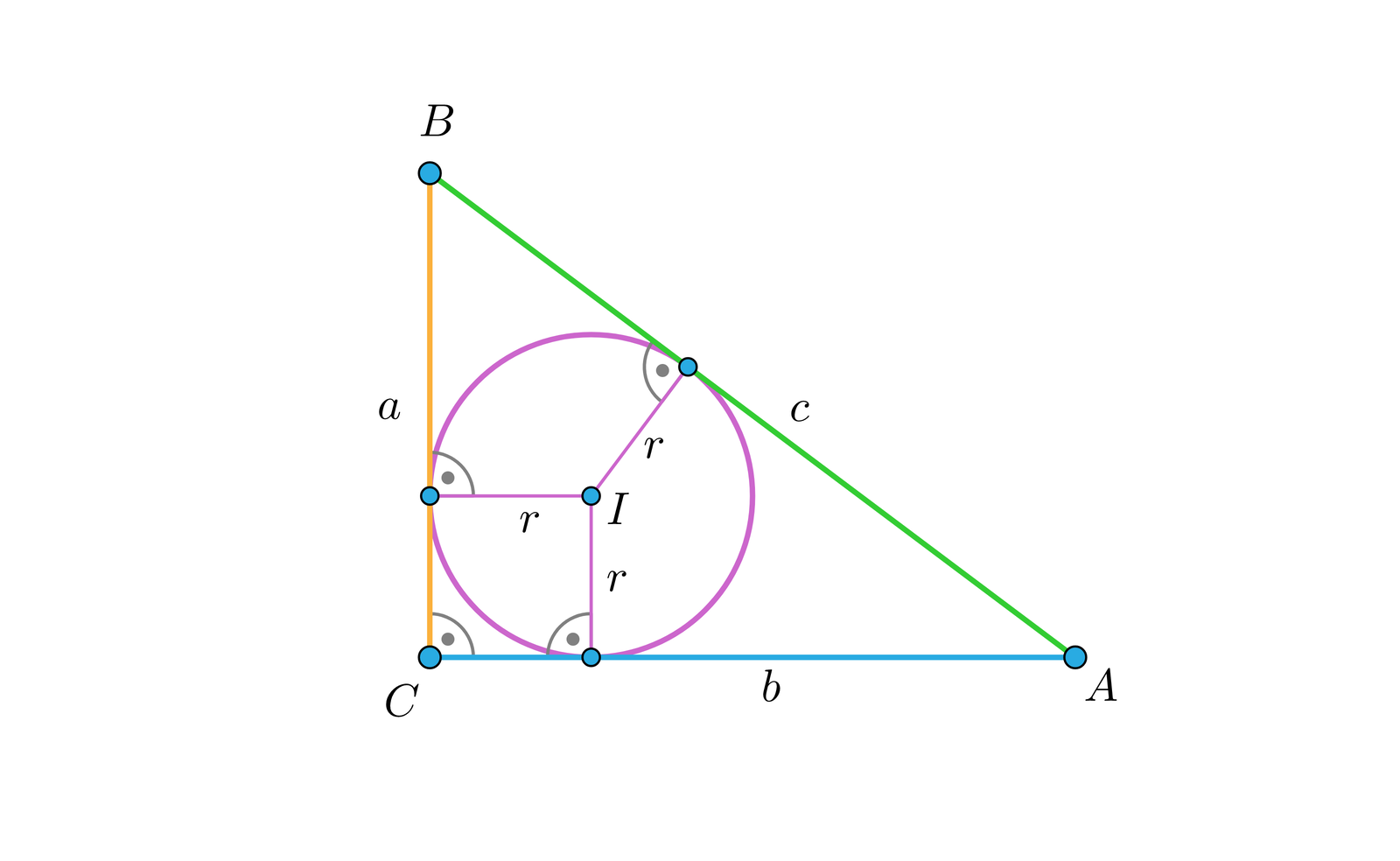 Symulacja przedstawia trójkąt prostokątny A B C, w który wpisano okrąg o środku I. Kąt ACB jest kątem prostym. Bok trójkąta BC podpisano literą a, bok AC podpisano literą b, a bok AB podpisano literą b. W okręgu zaznaczono trzy promienie, każdy z nich poprowadzono pod kątem prostym do jednego z boków trójkąta. Długość promienia podpisano literą r. Aplet daje możliwość zmiany długości boków a oraz b, umożliwia również zmianę kroku o jedną dziesiątą lub o jeden. Wartości a oraz b zmieniają się od jeden do osiem. Po ustawieniu wybranych długości boków symulacja wyświetla obliczenia dotyczące długości promienia r. Ustawiając wartość a równą jeden oraz wartość b równą jeden otrzymujemy trójkąt prostokątny, o przyprostokątnych równych jeden. Długość promienia okręgu wpisanego w taki trójkąt wynosi: r=a+b−c2=2−22≈0.29. Ustawiając wartość a równą pięć oraz wartość b pozostawiając równą jeden otrzymujemy trójkąt prostokątny, którego pionowy bok jest o wiele dłuższy od poziomego. Długość promienia okręgu wpisanego w taki trójkąt wynosi: r=a+b−c2=6−262≈0.45. Ustawiając wartość a równą dwa oraz wartość b równą osiem otrzymujemy trójkąt prostokątny, którego poziomy bok jest o wiele dłuższy od pionowego. Długość promienia okręgu wpisanego w taki trójkąt wynosi: r=a+b−c2=10−682≈0.88. W aplecie wyświetla się informacja: Długość promienia okręgu wpisanego w trójkąt prostokątny o przyprostokątnych długości a, b i przyprostokątnej c można wyznaczyć ze wzoru: r=a+b−c2.