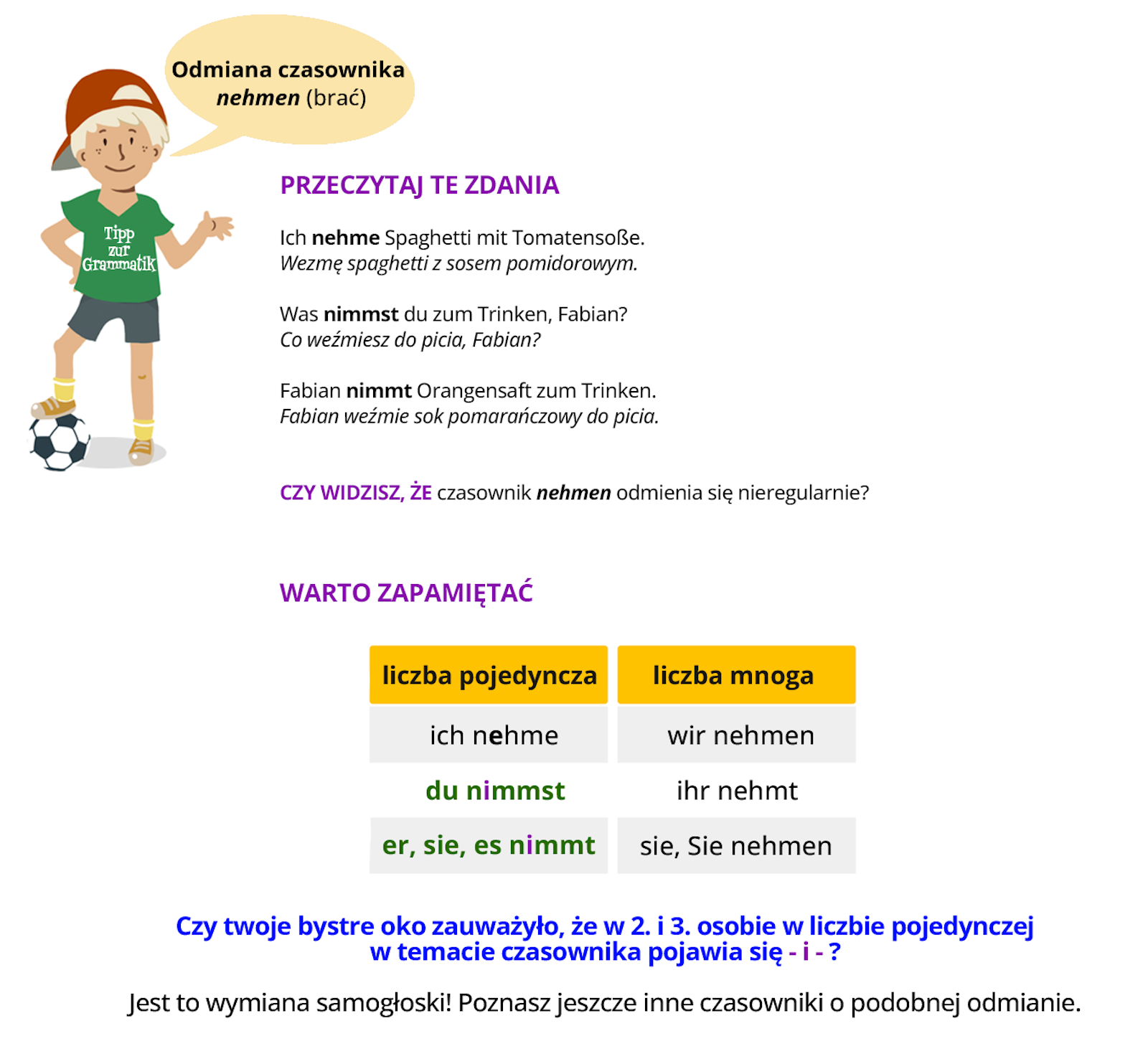 Ilustracja zawiera poradę językową.
Grafika przedstawia chłopca w czapce z daszkiem, w zielonej koszulce z napisem Tipp zur Grammatik oraz szarych spodenkach. Pod nogą trzyma piłkę. 
Chłopiec mówi: Odmiana czasownika nehmen (brać).
Pozostałą część ilustracji stanowi tekst, którego treść wyświetla się w trybie dostępności.