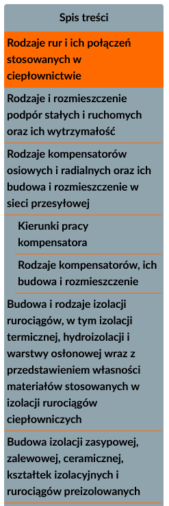 Ilustracja przedstawia przykładowy widok spisu treści atlasu. Jest to pionowy rząd zakładek ułożonych jedna pod drugą.