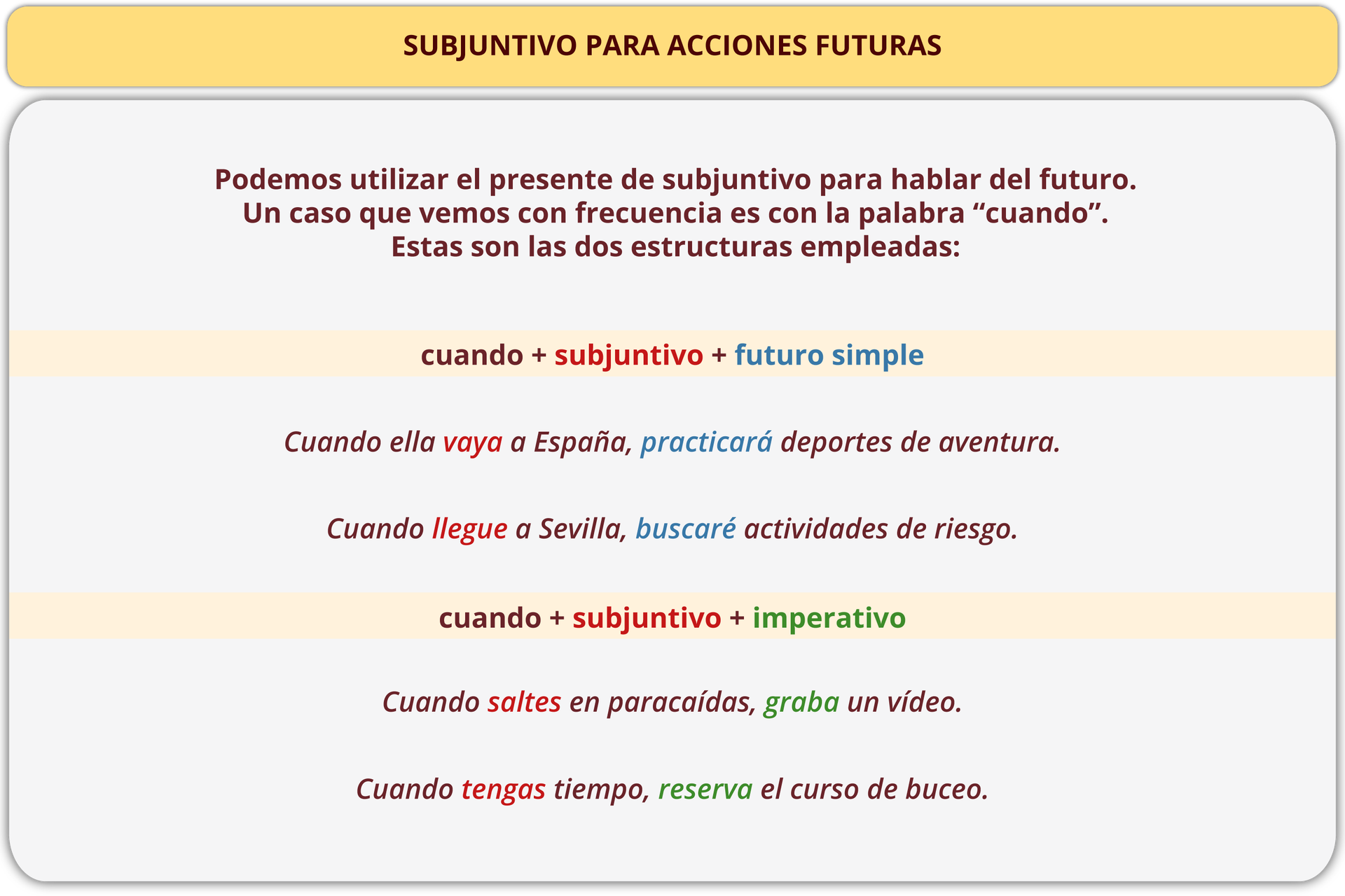 Ilustracja zatytułowana SUBJUNTIVO PARA ACCIONES FUTURAS zawiera poniższe informacje: Podemos utilizar el presente de subjuntivo para hablar del futuro. Un caso que vemos con frecuencia es con la palabra “cuando”. Estas son las dos estructuras empleadas:. Poniżej znajdują się dwa wyróżnione modele budowy zdania z przykładowymi zdaniami. Pierwszy: cuando + subjuntivo + futuro simple:  Cuando ella vaya a España, practicará deportes de aventura. Cuando llegue a Sevilla, buscaré actividades de riesgo. Drugi: cuando + subjuntivo + imperativo:  Cuando saltes en paracaídas, graba un vídeo. Cuando tengas tiempo, reserva el curso de buceo.