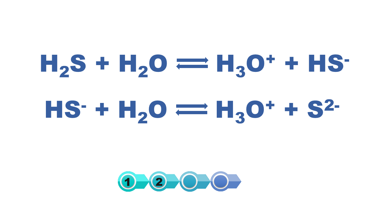Grafika slajdu zawierająca dwa równania chemiczne.  Pierwsze równanie: ha dwa es dodać ha dwa o strzałki w obie strony ha trzy o plus dodać ha es minus. Drugie równanie: ha es minus dodać ha dwa o strzałki w obie strony ha trzy o plus dodać es dwa minus