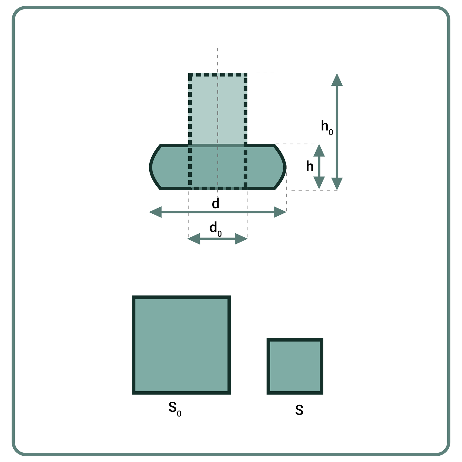 Rysunek 23. Wyznaczenie stopnia przekucia  A – przy wydłużaniu, B – przy spęczaniu