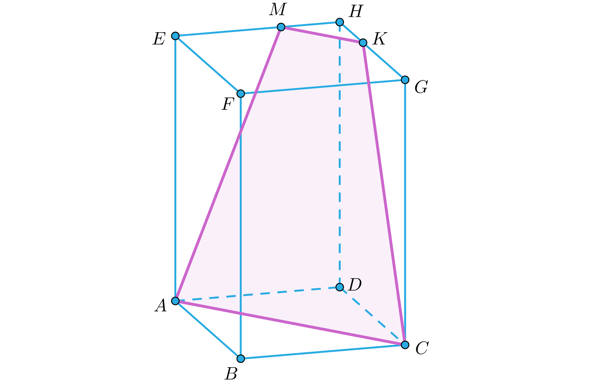  Na ilustracji przedstawiono prostopadłościan o dolnej podstawie ABCD, oraz górnej EFGH. Odpowiednio nad wierzchołkiem A znajduje się wierzchołek E, nad wierzchołkiem B wierzchołek F i tak dalej. Zaznaczono punkt M na krawędzi EH górnej podstawy, oraz punkt K na krawędzi HG górnej podstawy. Punkty M i K, połączono z wierzchołkami A, C dolnej podstawy, w taki sposób, że powstał przekrój prostopadłościanu, którego płaszczyznę stanowi trapez.