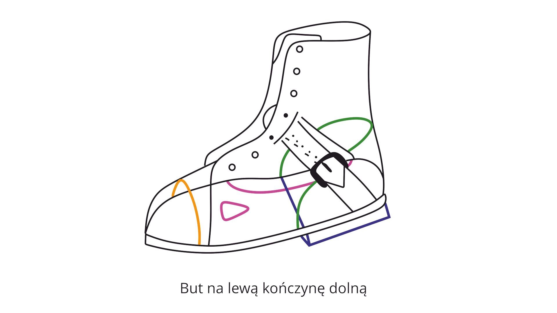 Grafika przedstawia but z wysoką cholewką i grzbietowym paskiem korekcyjnym, sięgającym od tylnej części podeszwy do sznurowania i oznaczonymi elementami takimi jak obcas, podnosek, zakładka, wkładka i forma.