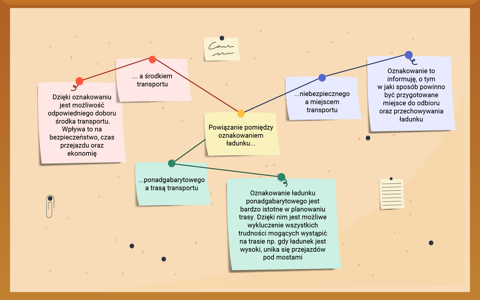 Powiązania pomiędzy oznakowaniem ładunków