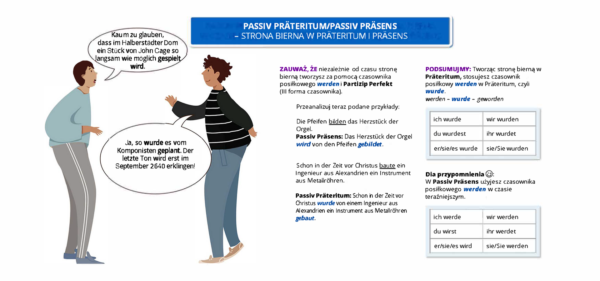 Ilustracja zawiera poradę językową. Grafika przedstawia dwóch chłopców prowadzących dialog. Obok widoczny jest dymek zawierający napis: PASSIV PRÄTERITUM PASSIV PRÄSENS. STRONA BIERNA W PRÄTERITUM I PRÄSENS. Pozostałą część ilustracji stanowi tekst, którego treść wyświetla się w trybie dostępności.