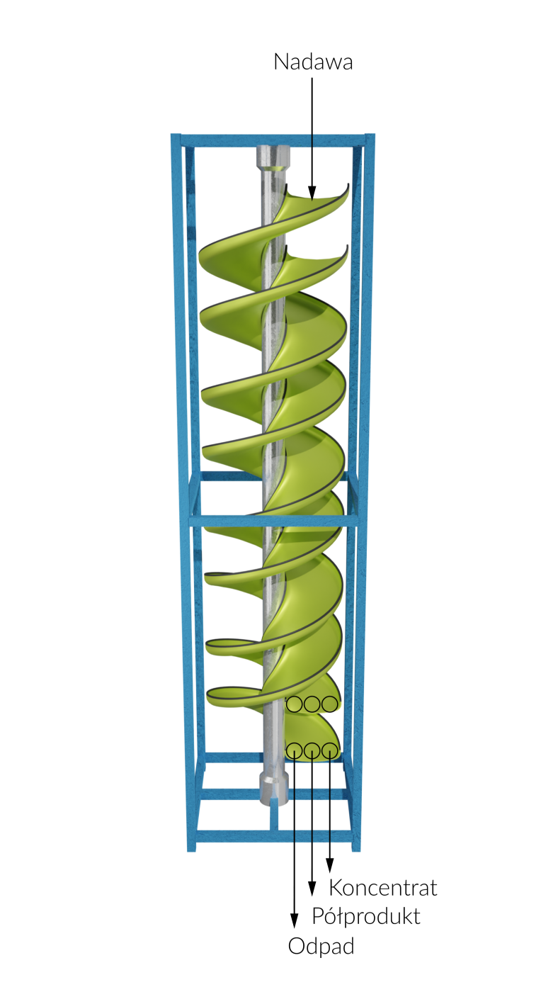Ilustracja przedstawia model wzbogacalnika stumieniowo‑zwojowego. Stanowi go zabudowane spiralne koryto robocze, to jest zwój lub rynna. Rozdział nadawy na frakcje zachodzi w ośrodku ciekłym z wykorzystaniem cieczy roboczej. Poruszający się w korycie roboczym strumień zawiesiny, w zależności od położenia w jego obrębie, osiąga różne prędkości. Prowadzi to do separowania się ziaren zgodnie z ich ciężarem właściwym. W górnej części znajduje się wlot nadawy wraz z wodą. Natomiast u dołu odprowadzane są od zewnętrznej strony zwoju kolejno: koncentrat, produkt pośredni oraz odpady. Poniżej grafiki znajduje się przycisk multimedialny z nagraniem audio. Treść nagrania jest zgodna z tytułem zdjęcia.