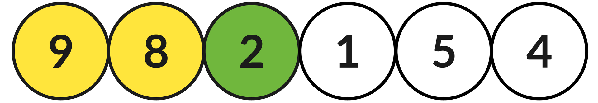 Ilustracja przedstawia sześć okręgów z liczbami: 9, 8, 2, 1, 5, 4.  Zielonym kolorem zaznaczono okrąg z liczbą: 2, a kolorem żółtym z liczbami: 9 oraz 8.