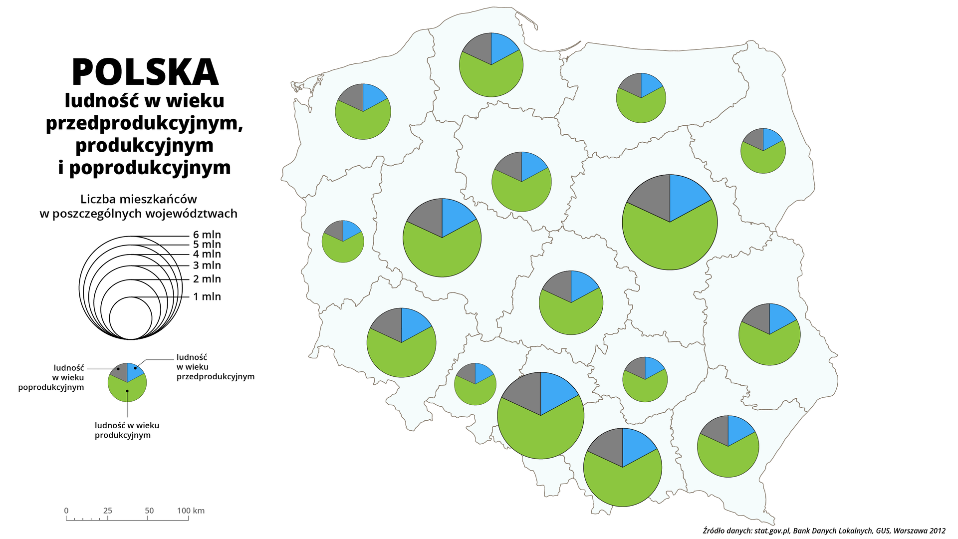 Ilustracja przedstawia mapę Polski z podziałem na województwa. Na tle każdego województwa znajduje się wykres kołowy z podziałem obrazującym ludność w wieku przedprodukcyjnym, produkcyjnym i poprodukcyjnym. Dodatkowo wielkość koła oznacza liczbę mieszkańców w poszczególnych województwach.  