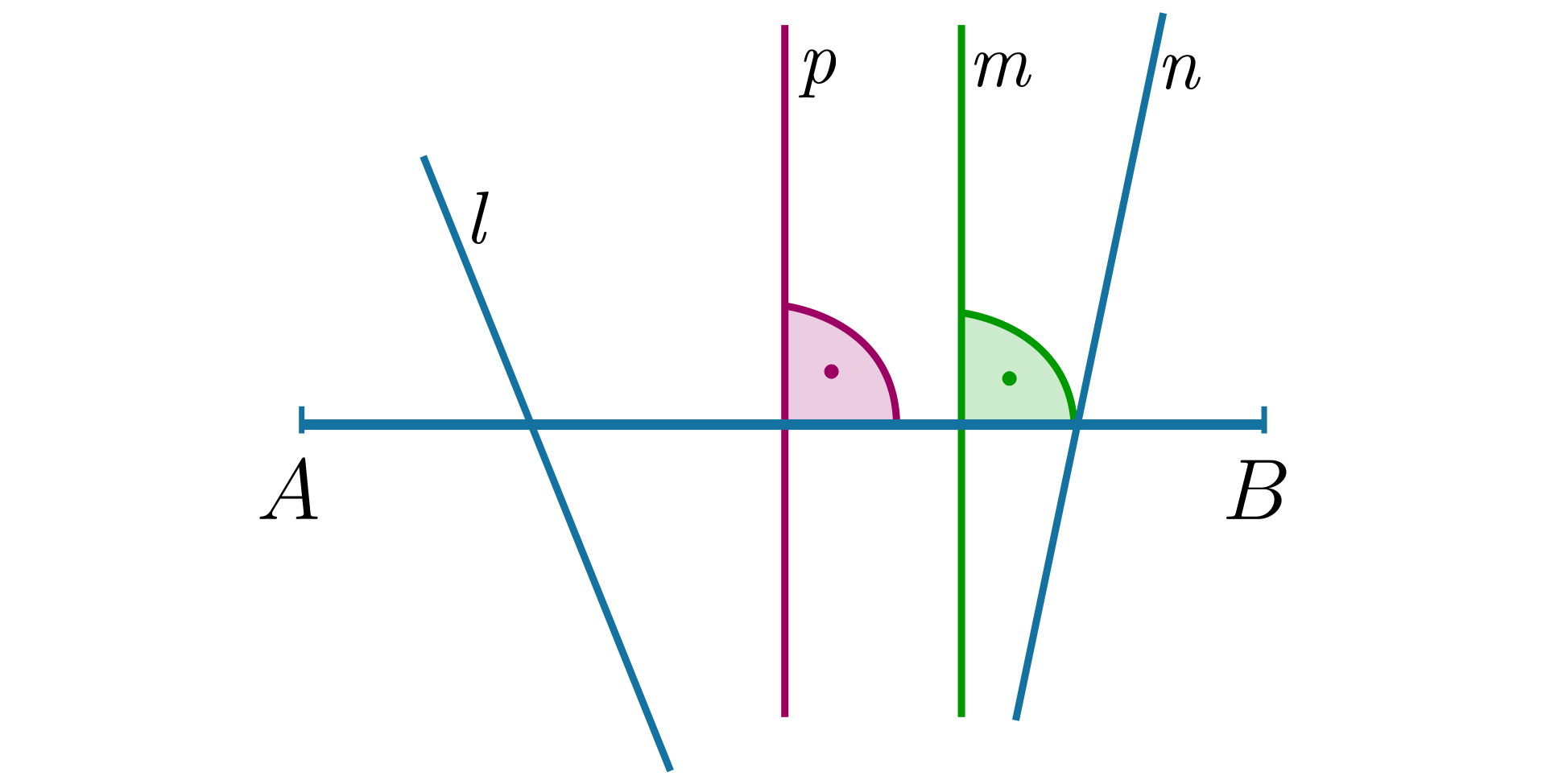 Ilustracja przedstawia odcinek AB. Poprowadzono dwie równoległe proste p i m prostopadłe do AB. Poprowadzono prostą l pod pewnym kątem oraz prostą n pod pewnym kątem. 
