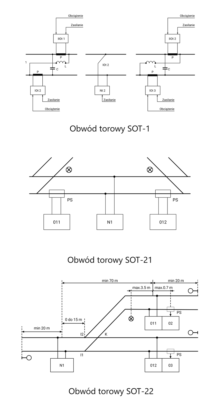 Ilustracja przedstawia trzy rodzaje obwodów torowych.
 Pierwszy z nich to obwód torowy SOT‑1. Jest to obwód liniowy. Składa się on z trzech części. Część pierwsza i trzecia mają tą samą budowę. Po obu stronach pierwszej części znajdują się odbiorniki, do których przychodzi zarówno zasilanie jak i obciążenie. Są one połączone z przekładnikiem torowym umieszczonym na szynie. Pomiędzy szynami, stanowiącymi w tym układzie przewody znajduje się cewka oraz kondensator. W środkowej części obwodu znajduje się nadajnik, do którego przychodzi zasilanie.
Drugi obwód to obwód stacyjny SOT‑21. Obwód torowy w tym przypadku jest wyznaczony przez zwrotnice. Wewnątrz obwodu znajdują się dwa odbiorniki, a pomiędzy nimi umiejscowiony jest nadajnik. Odbiorniki połączone są z szynami przekładnikiem torowym. Pomiędzy liniami wyznaczającymi tor i zwrotnice, na obu końcach obwodu znajdują się symbole napędu zwrotnicowego z zamknięciami wewnętrznymi. 
Trzeci obwód torowy to obwód stacyjny SOT‑22. Na schemacie widoczne są rozgałęziające się linie torowiska. Przed rozgałęzieniem znajduje się nadajnik. Natomiast za rozgałęzieniem przy każdej z linii znajdują się po dwa odbiorniki. Na ilustracji zaznaczone zostały wymagane odległości poszczególnych elementów. Minimum 20 metrów przed nadajnikiem, należy umieścić sygnalizator świetlny. Odległość od nadajnika do zwrotnicy powinna wynosić pomiędzy zero a 15 metrów. Odległość od nadajnika do odbiornika powinna wynosić minimum 70 metrów. Minimalnie 20 metrów za ostatnim odbiornikiem należy umieścić sygnalizator świetlny. Napęd zwrotnicowy powinien znajdować się maksymalnie 3 i pół metra od pierwszego odbiornika. Odległość pomiędzy odbiornikami powinna wynosić maksymalnie siedem dziesiątych metra.
