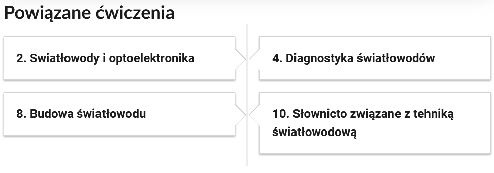 Grafika przedstawia widok przykładowego przycisku ćwiczeń powiązanych z danym multimedium. Przyciski mają formę prostokątnych paneli umieszczonych jeden pod drugim. Każdy panel posiada numer oraz tytuł, który jest bezpośrednio związany z przypisanym do niego zadaniem.