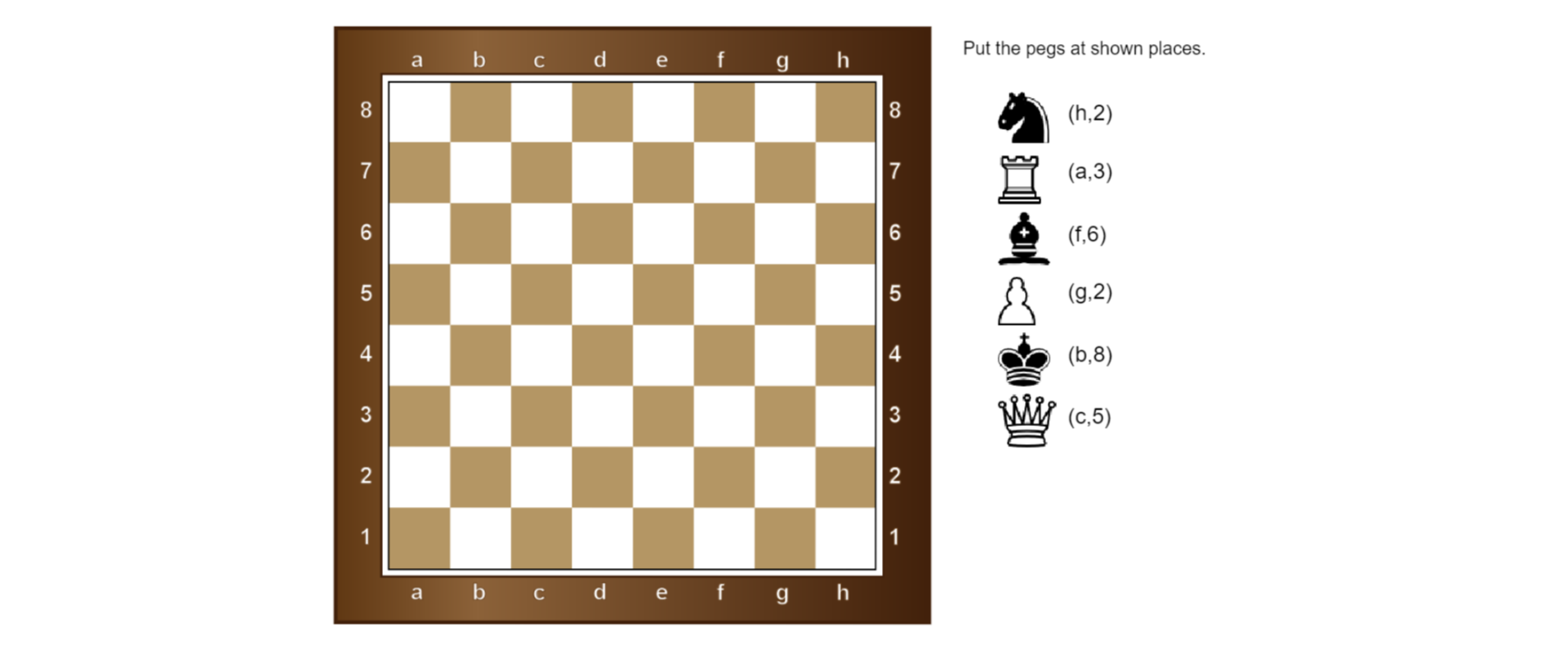 Na rysunku znajduje się szachownica o wymiarach osiem na osiem pól. Wiersze oznaczone są od 1 do 8, a kolumny od a do h. Z prawej strony szachownicy znajduje się zapis “Put the pegs at the shown places" oraz bierki. Skoczek – nawias h przecinek dwa, koniec nawiasu. Wieża – nawias a przecinek trzy, koniec nawiasu. Goniec – nawias f przecinek 6, koniec nawiasu. Pionek – nawias g przecinek dwa, koniec nawiasu. Król – nawias b przecinek osiem, koniec nawiasu. Królowa – nawias c przecinek pięć, koniec nawiasu.