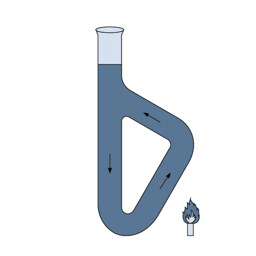 Ilustracja przedstawia szklane naczynie laboratoryjne. Jest one kształtem zbliżone do tradycyjnej probówki z boczną szklaną rurką tworzącą kształt trójkąta. W naczyniu znajduje się płyn, który krąży od góry w dół, w bok i znów do góry. Obok naczynia znajduje się niewielki palnik.