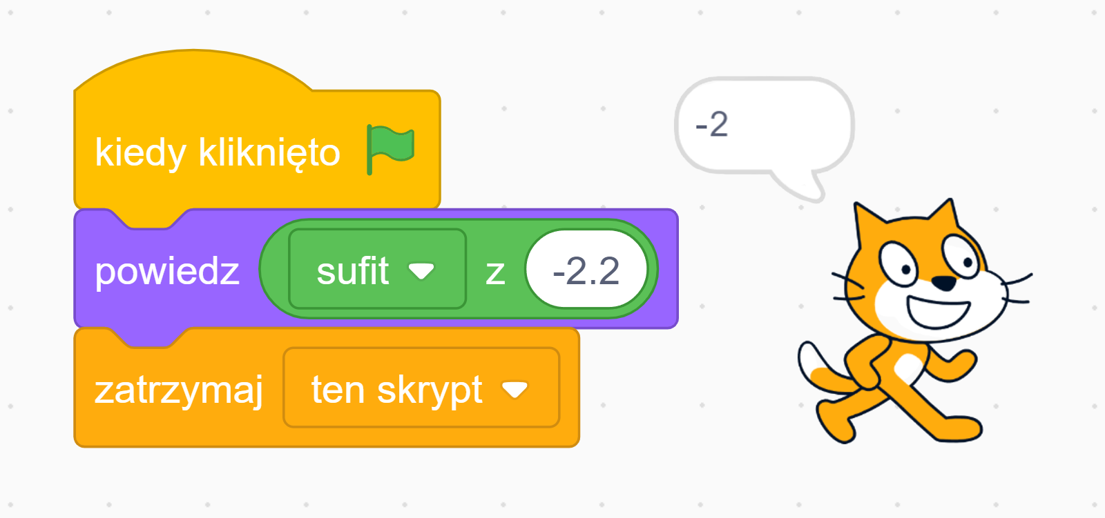 Zrzut ekranu przedstawia przykładowe działanie skryptu opartego o blok: "sufit". Pierwszy wiersz: Kiedy kliknięto. Drugi wiersz: Powiedz: "Sufit z liczby minus dwa przecinek dwa". Zatrzymaj ten skrypt. W wyniku tego skryptu duszek powie liczbę minus dwa.