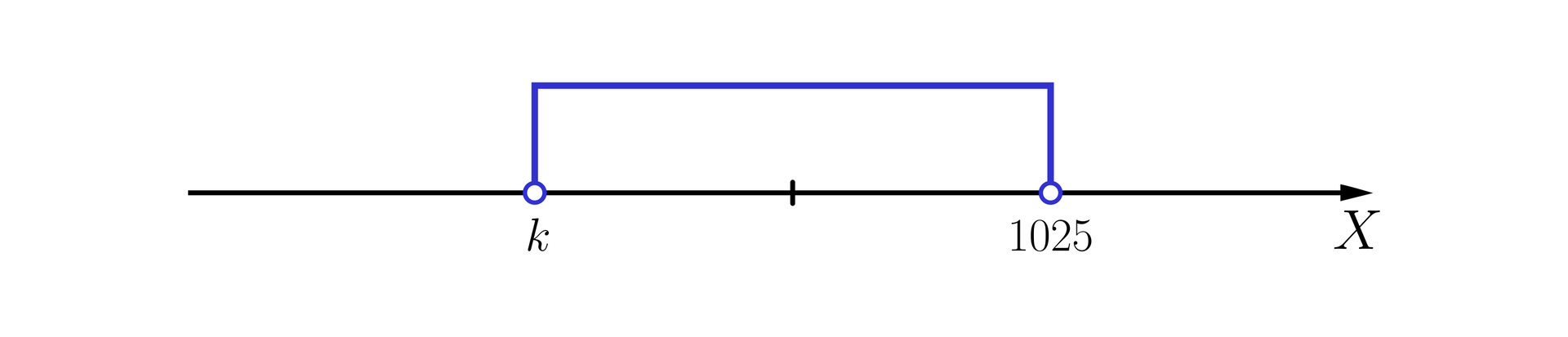Ilustracja przedstawia poziomą oś X. Z lewej strony na osi zaznaczono niezamalowany punkt k, z prawej niezamalowany punkt o współrzędnej 1025, a pomiędzy punktami zaznaczono na osi krótką pionową kreskę. Dodatkowo zaznaczono przedział otwarty od k do 1025
