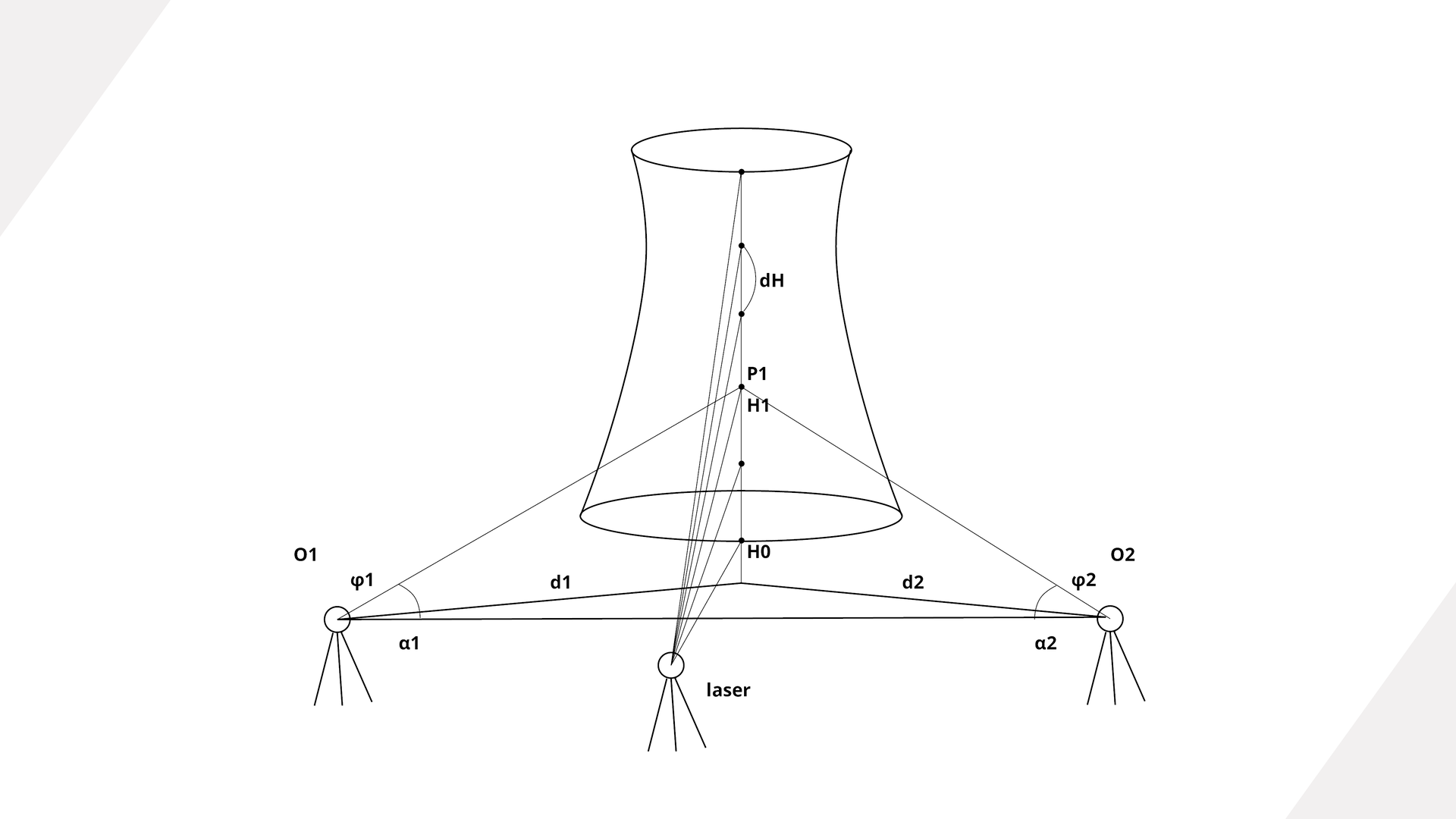 Grafika przedstawia metodę przestrzennych wcięć kątowych. Pośrodku widoczny jest cylindryczny zarys, zwężony w górnej części i rozszerzający się na dole, u podstawy. Od środka bryły biegną wychodzące na wprost i pod skosem linie, które zbiegają się w trzech punktach zaznaczonych jako okręgi, z których środkowy jest podpisany jako laser. Całość tworzy trójkąty.

Opis prezentowanych na zdjęciu obrazów jest załączony w treści e‑booka
