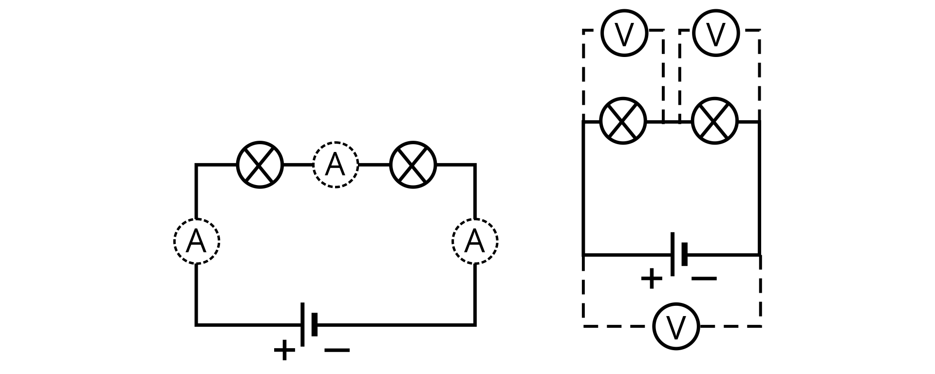 Ilustracja przedstawia dwa schematy obwodów elektrycznych połączenia szeregowego dwóch żarówek i źródła prądu, to znaczy, od symbolu dodatniego bieguna źródła poprowadzono linię do symbolu żarówki, dalej do drugiego symbolu żarówki i do symbolu bieguna ujemnego. Na pierwszym schemacie, na przewodach obwodu zaznaczono trzy możliwe podłączenia amperomierza: między biegunem dodatnim źródła a jedną z żarówek, między żarówkami, między drugą żarówką a ujemnym biegunem źródła. Na drugim schemacie zaznaczono trzy możliwe podłączenia woltomierza: podłączenie równoległe do źródła prądu, podłączenie równoległe do jednej z żarówek, połączenie równoległe do drugiej z żarówek. Amperomierze oraz podłączenia woltomierzy zaznaczone zostały przerywanymi liniami.