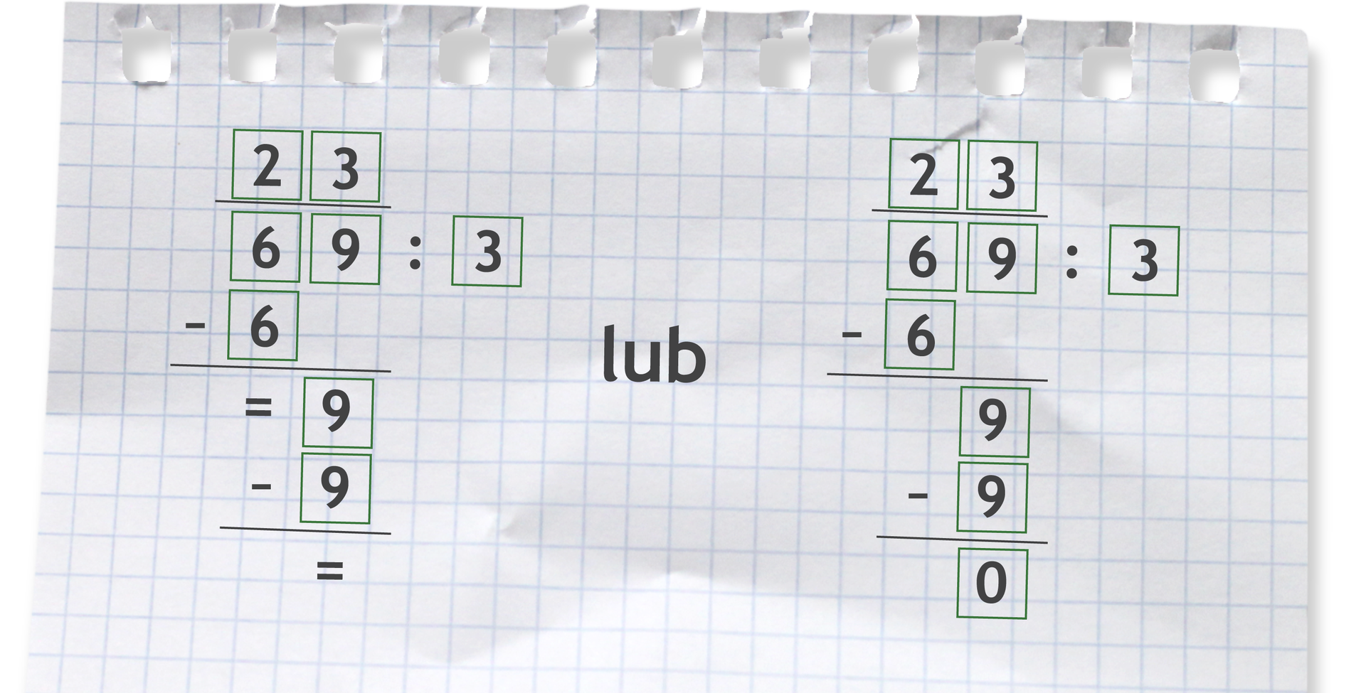 Przykład dzielenia pisemnego: sześćdziesiąt dziewięć przez trzy równe dwadzieścia trzy. W miejsce wpisania reszty wpisany raz znak równości, a raz cyfra zero.