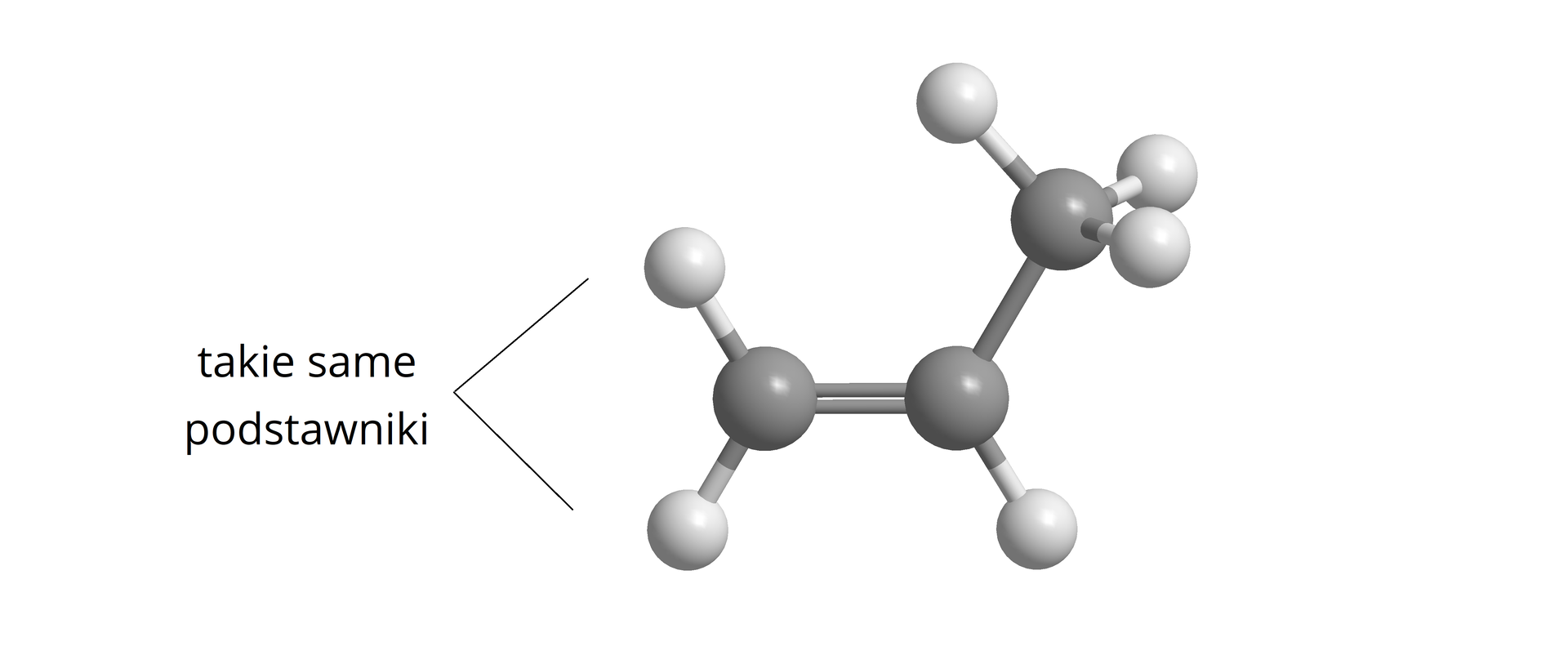 Ilustracja przedstawiająca model kulkowo‑pręcikowy cząsteczki propenu, który to zbudowany jest z dwóch atomów węgla symbolizowanych przez duże, szare kulki, które połączone są wiązaniem podwójnym (dwa pręciki). Pierwszy atom węgla łączy się z dwoma atomami wodoru reprezentowanymi przez małe, białe kulki. Drugi atom węgla łączy się z atomem wodoru oraz z grupą metylową CH3. Przy pierwszym atomie węgla wskazano na podstawniki, to jest dwa atomy wodoru i podpisano: takie same podstawniki.