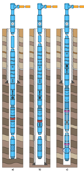 Rurowe próbniki złoża: a) Haliburton Standard do opróbowania niezarurowanych otworów, b) Haliburton Standard do opróbowania zarurowanych otworów, c) Baker‑Lyens Inflatable do selektywnego opróbowania warstw