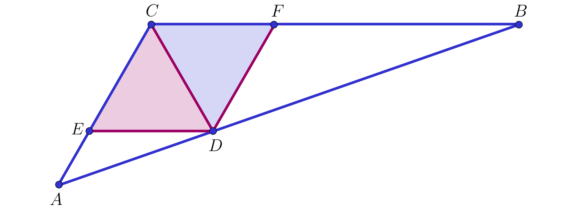 Na ilustracji przedstawiono trójkąt ABC. Zaznaczono punkt E na boku AC, punkt F na boku BC, oraz punkt D na boku AB. Zaznaczono trzy odcinki, łączące punkt D z punktem E, wierzchołkiem C, oraz punktem F. Kolorem czerwonym zacieniowano powstały trójkąt DEC, oraz kolorem niebieskim zacieniowany trójkąt FCD.