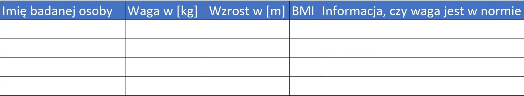 Na zrzucie znajduje się tabela. Tabela składa się z pięciu wierszy oraz jest podzielona na pięć kolumn. Pierwszy wiersz jest koloru niebieskiego i jest znajdują się w nim opisy kolumn. Od lewej kolejno są to Imię badanej osoby, Waga w kilogramach, Wzrost w metrach, BMI oraz Informacja czy waga jest w normie. Pozostałe wiersze są puste.