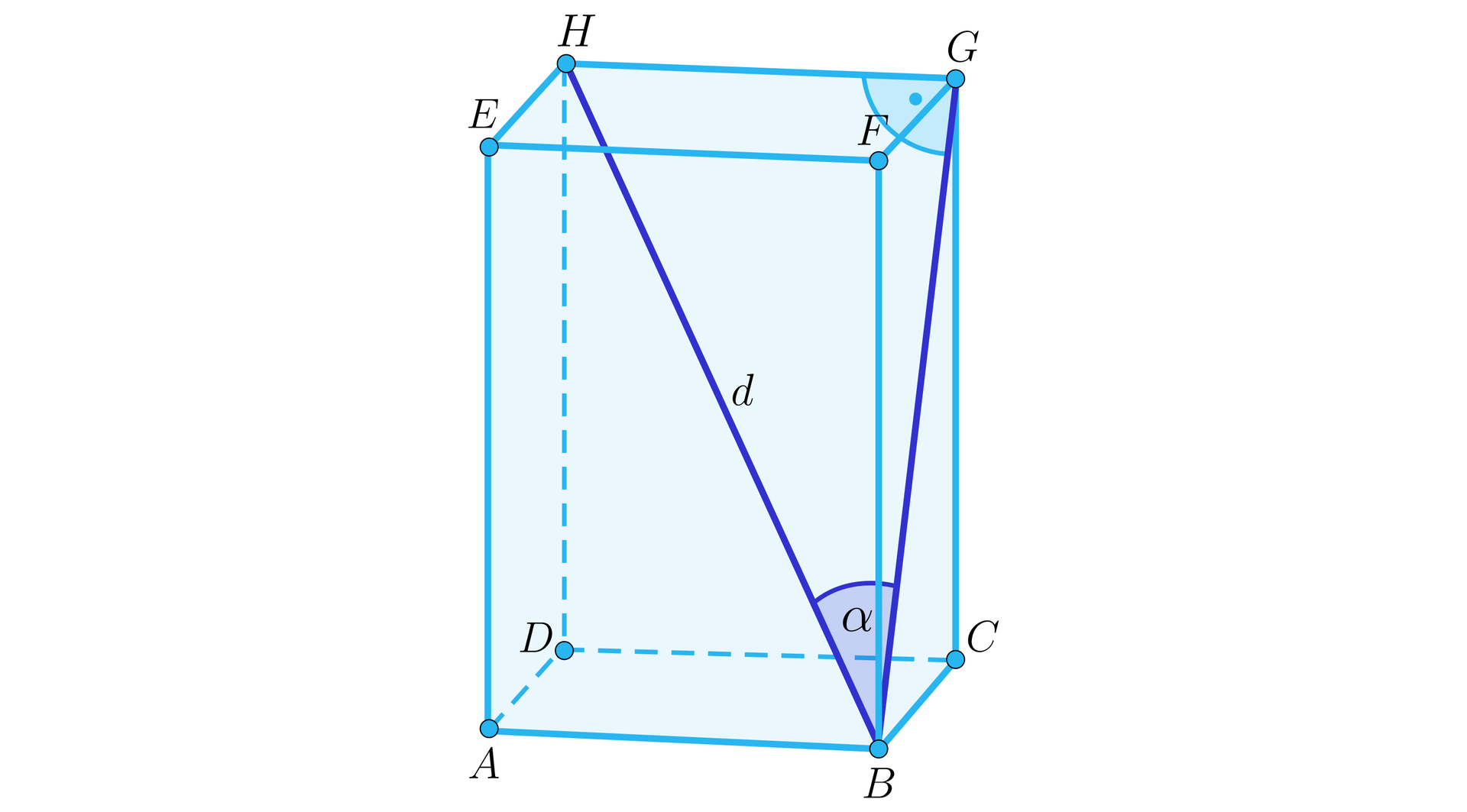 Na ilustracji przedstawiono graniastosłup prawidłowy czworokątny. Podstawę graniastosłupa oznaczono wielkimi literami alfabetu od A do D, oraz górną wielkimi literami od E do H. Odpowiednio nad wierzchołkiem A, znajduje się wierzchołek E, nad wierzchołkiem B wierzchołek F i tak dalej. Przekątną HB graniastosłupa oznaczono d. Zaznaczono kąt alfa między przekątną HB graniastosłupa a przekątną GB ściany bocznej.