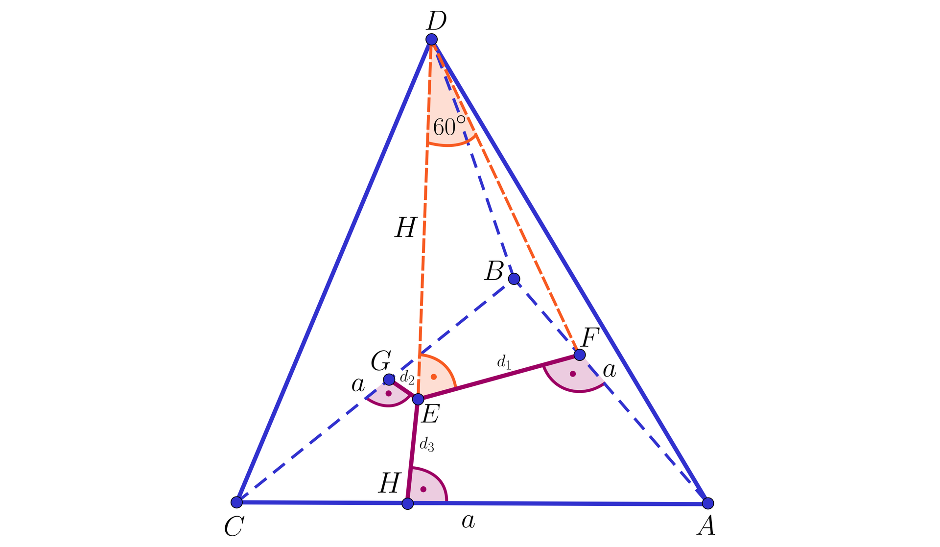 Ilustracja przedstawia czworościan o wierzchołkach A B C D , w którym krawędzie AB, BC oraz AC mają długość a. Wysokość opuszczono z wierzchołka D na ścianę A B C, jej długość wynosi H, a spodek wysokości podpisano literą E. Z wierzchołka D na krawędź AB również opuszczono wysokość, jej spodek podpisano literą F. Kąt FDE ma 60 stopni. Z punktu F poprowadzono odcinki pod kątem prostym do krawędzi w następujący sposób: na krawędzi AB dop punktu F, na krawędzi BC do punktu G, na krawędzi AC do punktu H. Odcinek EF podpisano d1. Odcinek EG podpisano d2. Odcinek EH podpisano d3.