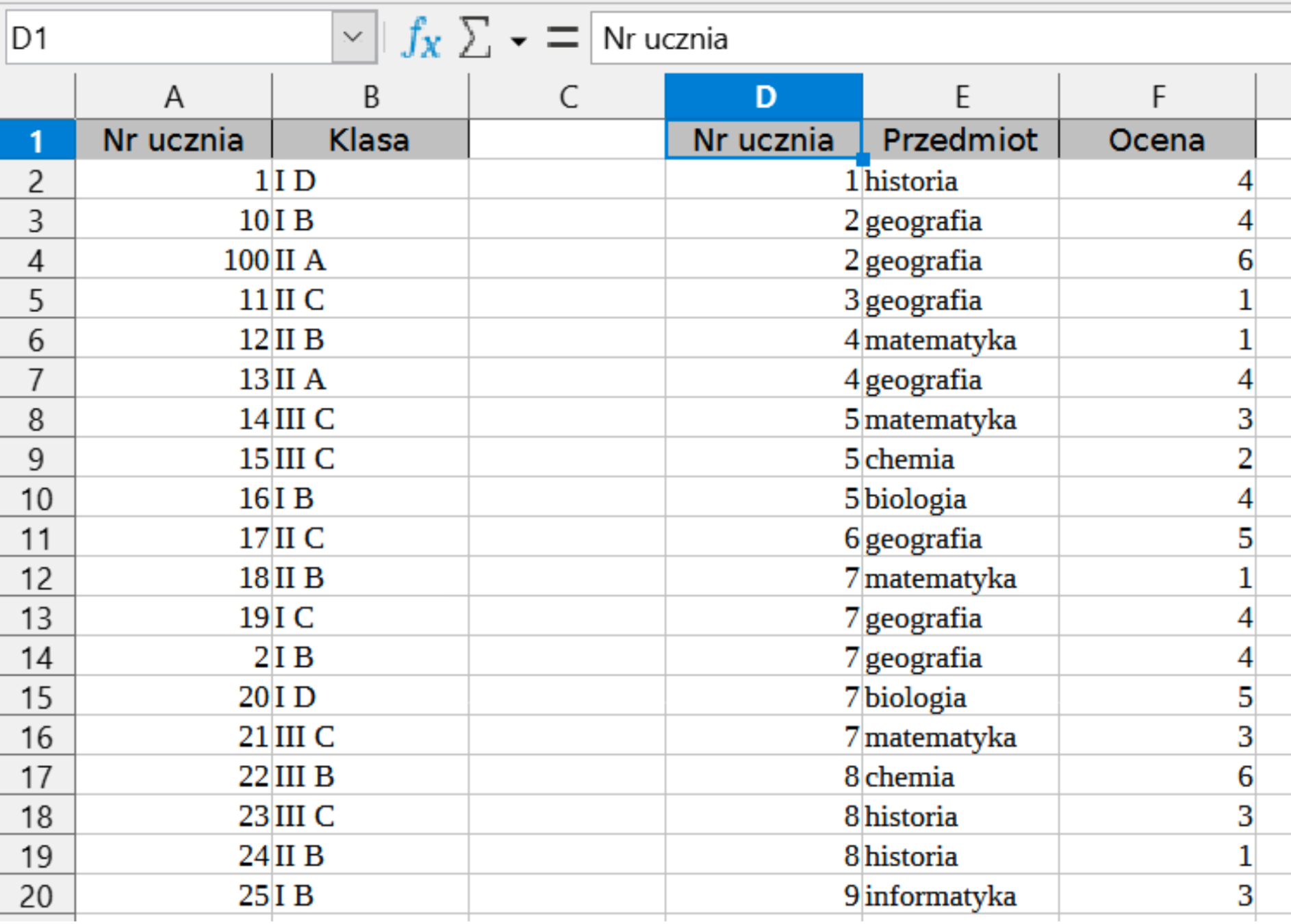 Ilustracja przedstawia okno z bazą danych. Ukazane są kolumny od A do F i wiersze od 1 do 20. W wierszu 1: w kolumnie A znajduje się nagłówek Numer ucznia; w kolumnie B znajduje się nagłówek Klasa; kolumna C jest pusta; w kolumnie D znajduje się nagłówek Numer ucznia; w kolumnie E znajduje się nagłówek Przedmiot; w kolumnie F znajduje się nagłówek Ocena. W wierszu 2 znajdują się następujące dane: 1; I D; 1; historia; 4. W wierszu 3 znajdują się następujące dane: 10; I B; 2; geografia; 4. W wierszu 4 znajdują się następujące dane: 100; II A; 2; geografia; 6. W wierszu 5 znajdują się następujące dane: 11; II C; 3; geografia; 1. W wierszu 6 znajdują się następujące dane: 12; II B; 4; matematyka; 1. W wierszu 7 znajdują się następujące dane: 13; II A; 4; geografia; 4. W wierszu 8 znajdują się następujące dane: 14; III C; 5; matematyka; 3. W wierszu 9 znajdują się następujące dane: 15; III C; 5; chemia; 2. W wierszu 10 znajdują się następujące dane: 16; I B; 5; biologia; 4. W wierszu 11 znajdują się następujące dane: 17; II C; 6; geografia; 5. W wierszu 12 znajdują się następujące dane: 18; II B; 7; matematyka; 1. W wierszu 13 znajdują się następujące dane: 19; I C; 7; geografia; 4. W wierszu 14 znajdują się następujące dane: 2; I B; 7; geografia; 4. W wierszu 15 znajdują się następujące dane: 20; I D; 7; biologia; 5. W wierszu 16 znajdują się następujące dane: 21; III C; 7; matematyka; 3. W wierszu 17 znajdują się następujące dane: 22; III B; 8; chemia; 6. W wierszu 18 znajdują się następujące dane: 23; III C; 8; historia; 3. W wierszu 19 znajdują się następujące dane: 24; II B; 8; historia; 1. W wierszu 20 znajdują się następujące dane: 25; I B; 9; informatyka; 3. Podświetlona jest komórka D1, Numer ucznia.