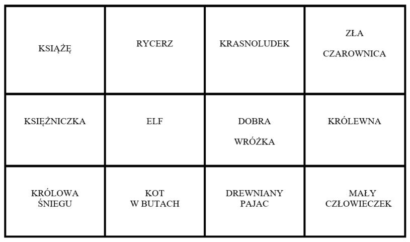 Grafika składa się z dwunastu kwadratów, w każdym znajdują się przykłady baśniowych postaci. Treść: książę, rycerz, krasnoludek, zła czarownica, księżniczka, elf, dobra wróżka, królewna, Królowa Śniegu, kot w butach, drewniany pajac, mały człowieczek.