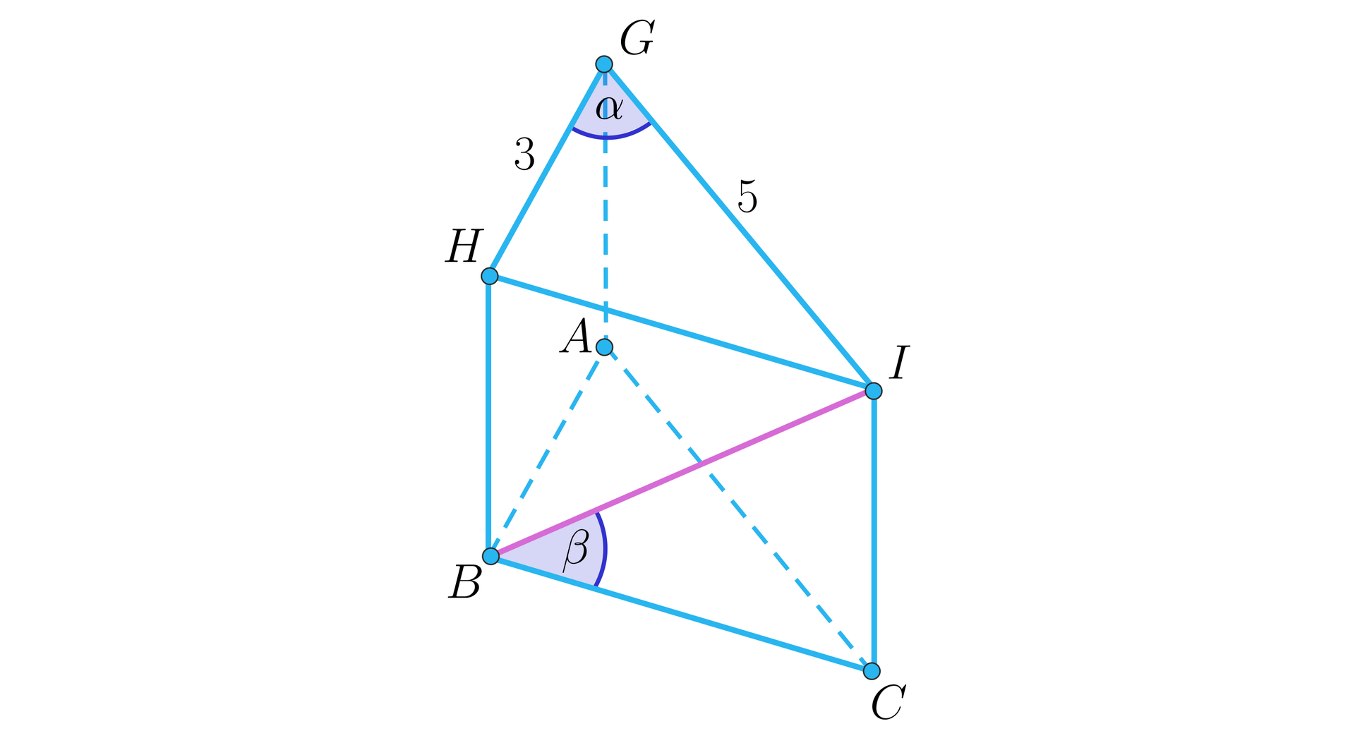 Grafika przedstawia graniastosłup prosty o podstawie trójkąta, gdzie wierzchołki dolnej podstawy to A, B, C a wierzchołki górnej podstawy to G, H, I. W graniastosłupie zaznaczono kąt alfa pomiędzy krawędziami podstawy GH oraz GI. W graniastosłupie zaznaczono również kąt beta pomiędzy przekątną ściany bocznej BI i krawędzią podstawy BC. Jedno z ramion podstawy GH ma długość 3, a bok GI ma długość pięć.