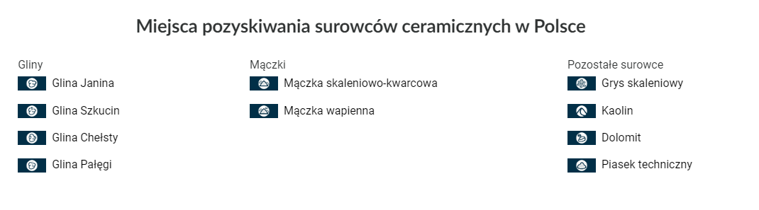 Grafika przedstawia kafelki, po których kliknięciu podświetlają się odpowiednie części mapy, w których występują dane surowce.