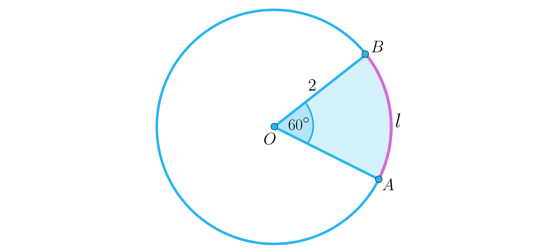 Ilustracja przedstawia okrąg. Punkt O jest środkiem okręgu. Na okręgu zaznaczono punktu A oraz B. Do końców tych punktów poprowadzono promienie. Promień okręgu wynosi dwa. Kąt środkowy powstałego wycinka wynosi 60 stopni, a długość łuku okręgu wyznaczanego przez ten kąt wynosi l.