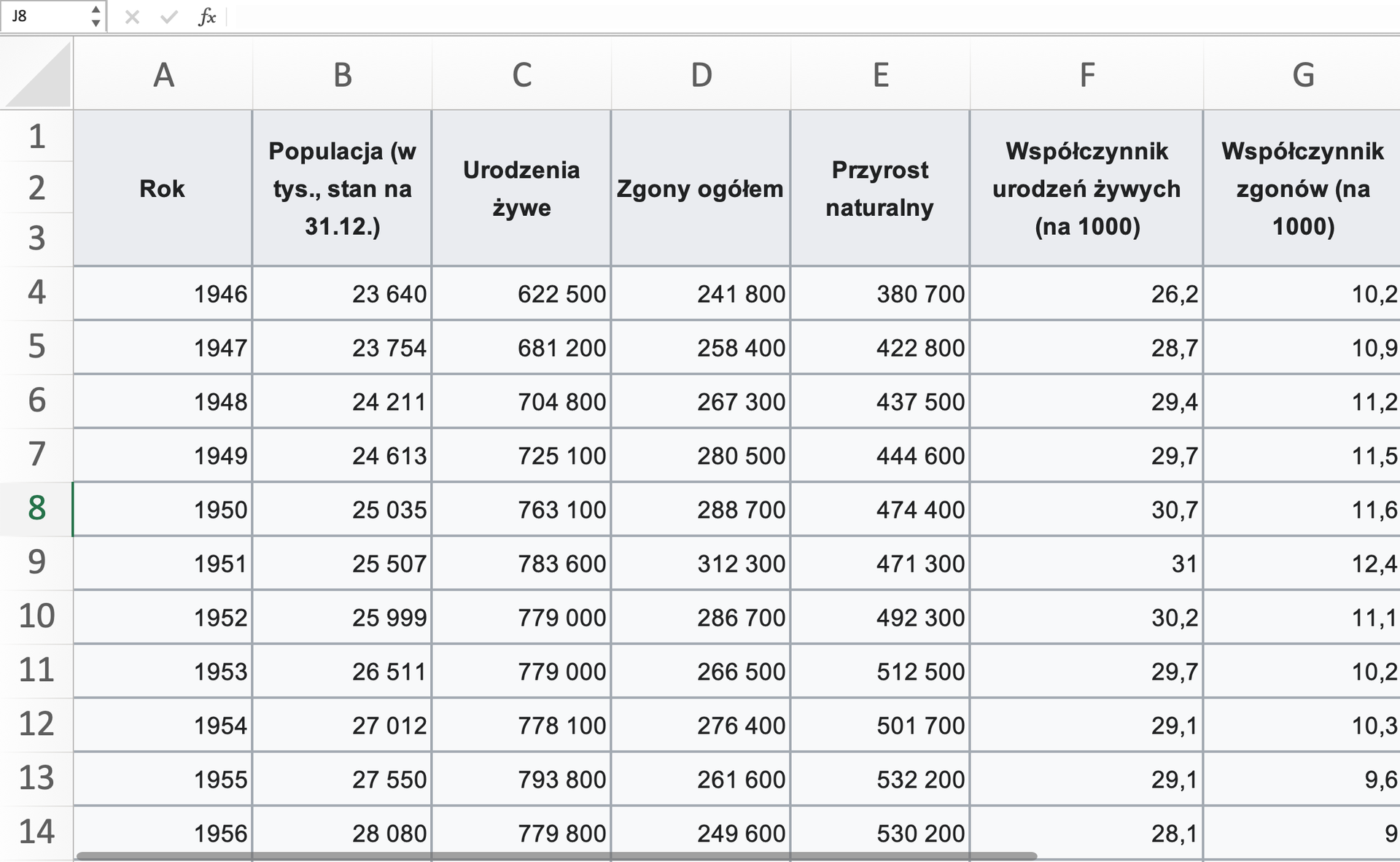 Ilustracja przedstawia tabelę. Jest w niej siedem kolumn od A do G. W wierszach od czwartego do czternastego są daty od 1946 do 1956. Kolumny odpowiednio: A  ma nagłówek Rok, B - Populacja w tysiącach, stan na 31.12., C - Urodzenia żywe, D - Zgony ogółem, E - Przyrost naturalny, F - Współczynnik urodzeń żywych na tysiąc, G - Współczynnik zgonów na tysiąc. W poszczególnych wierszach są wartości liczbowe. 