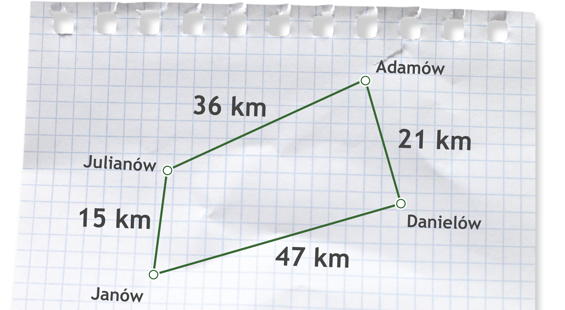 Plan z zaznaczonymi odległościami między miejscowościami. Odległość Julianów- Adamów to 36 kilometrów. Odległość Adamów - Danielów to 21 kilometrów. Odległość Danielów - Janów to 47 kilometrów. Odległość Janów - Julianów to 15 kilometrów.