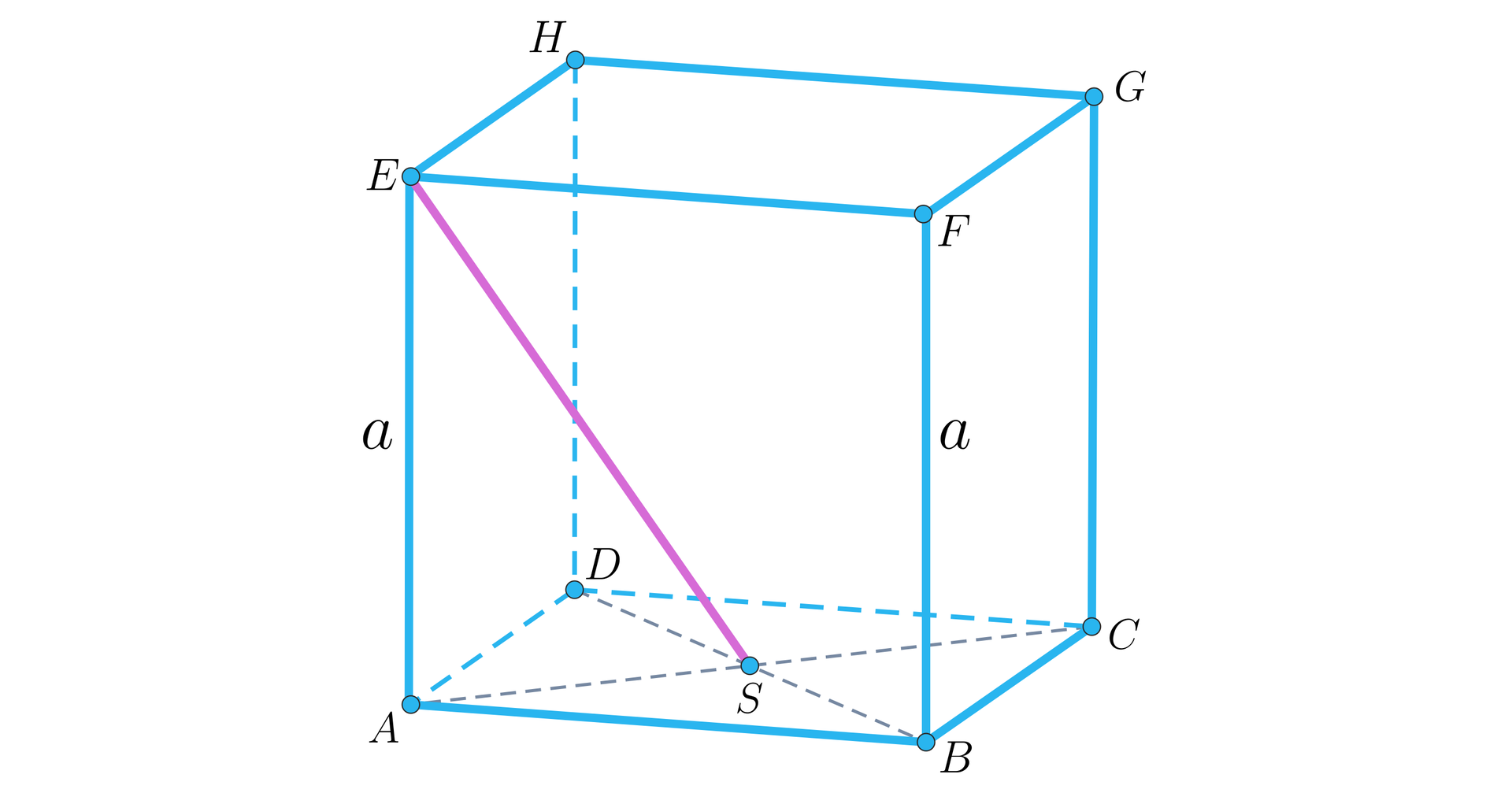 Ilustracja przedstawia sześcian A B C D E F G H o krawędzi a. Z wierzchołka E wychodzi prosta stykająca się z dolną podstawą na przecięciu jej przekątnych. Tworzy to punkt S. 