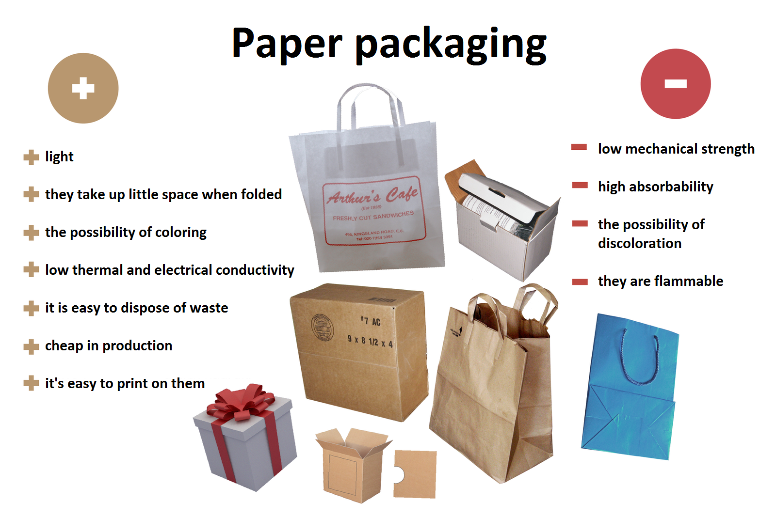 Ilustracja przedstawiająca papierowe opakowania paper packaging. Na środku fotografie torebek papierowych, opakować na prezenty i kartonów. Po lewej stronie znak plus i wypisane plusy light, they take up little space when folded, the possibility of coloring, low thermal and electrical conductivity, it is easy to dispose of waste, cheap in production, it's easy to print on them. Po prawej stronie minusy low mechanical strenght, high absorbability, the possibility of discoloration, they are flammable.