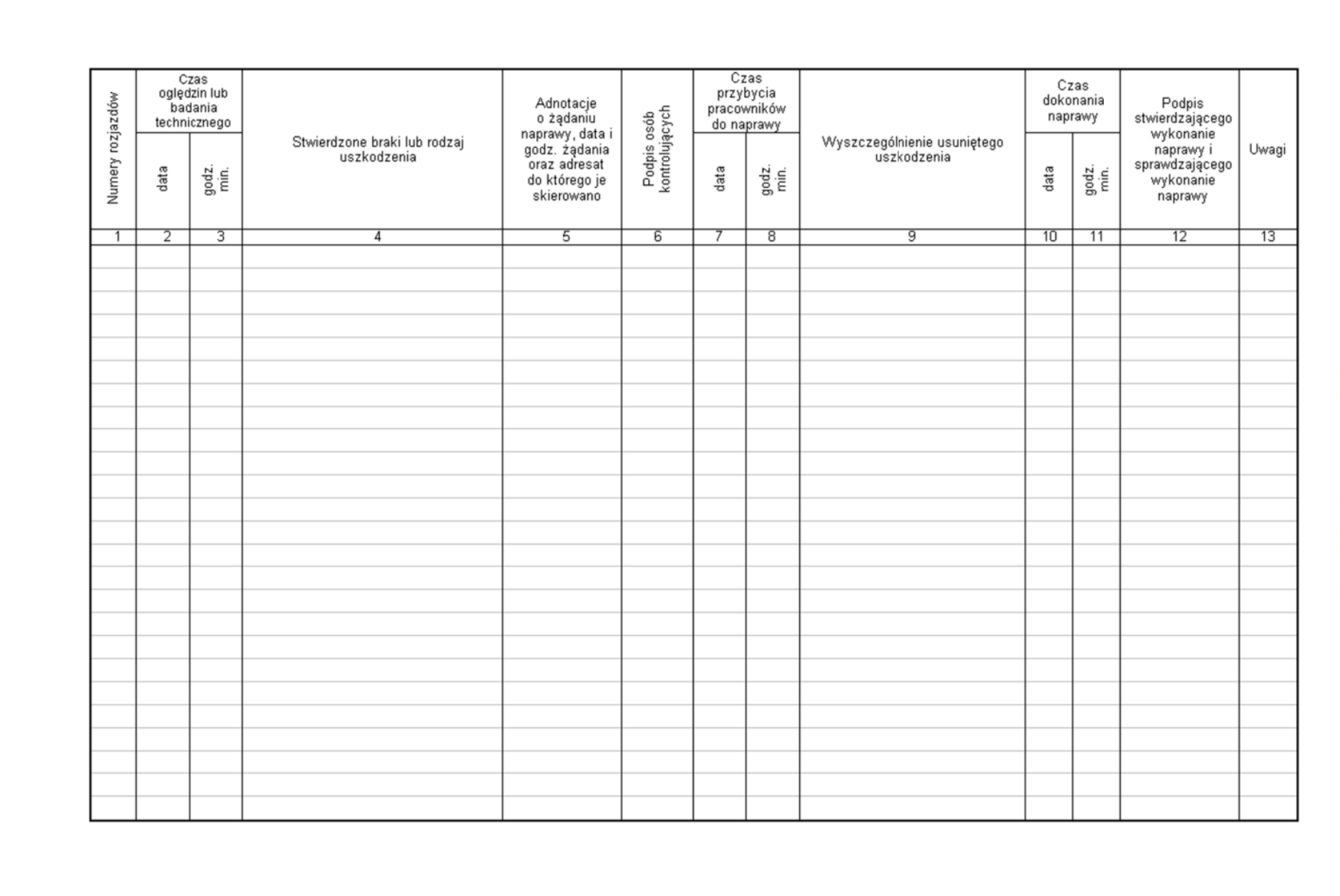 Karta z dziennika oględzin i badań technicznych