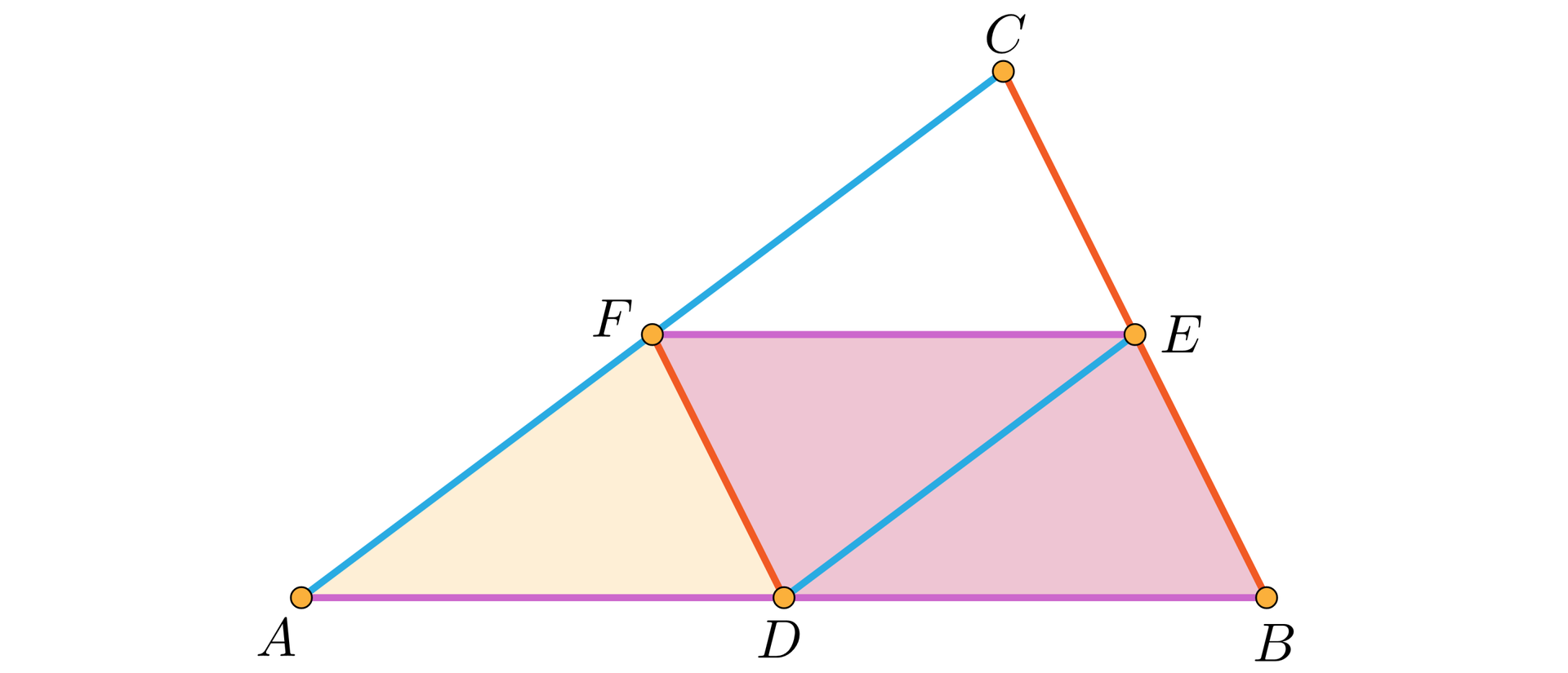 Ilustracja przedstawia trójkąt A, B, C. Zaznaczono punkty D, E, F w środkach boków trójkąta A, B, C. Punkty połączono ze sobą tworząc kolejny trójkąt. Oznaczono kolorem żółtym powierzchnie pomiędzy punktami A, D, F i kolorem czerwonym powierzchnie między punktami D, B, E, F.