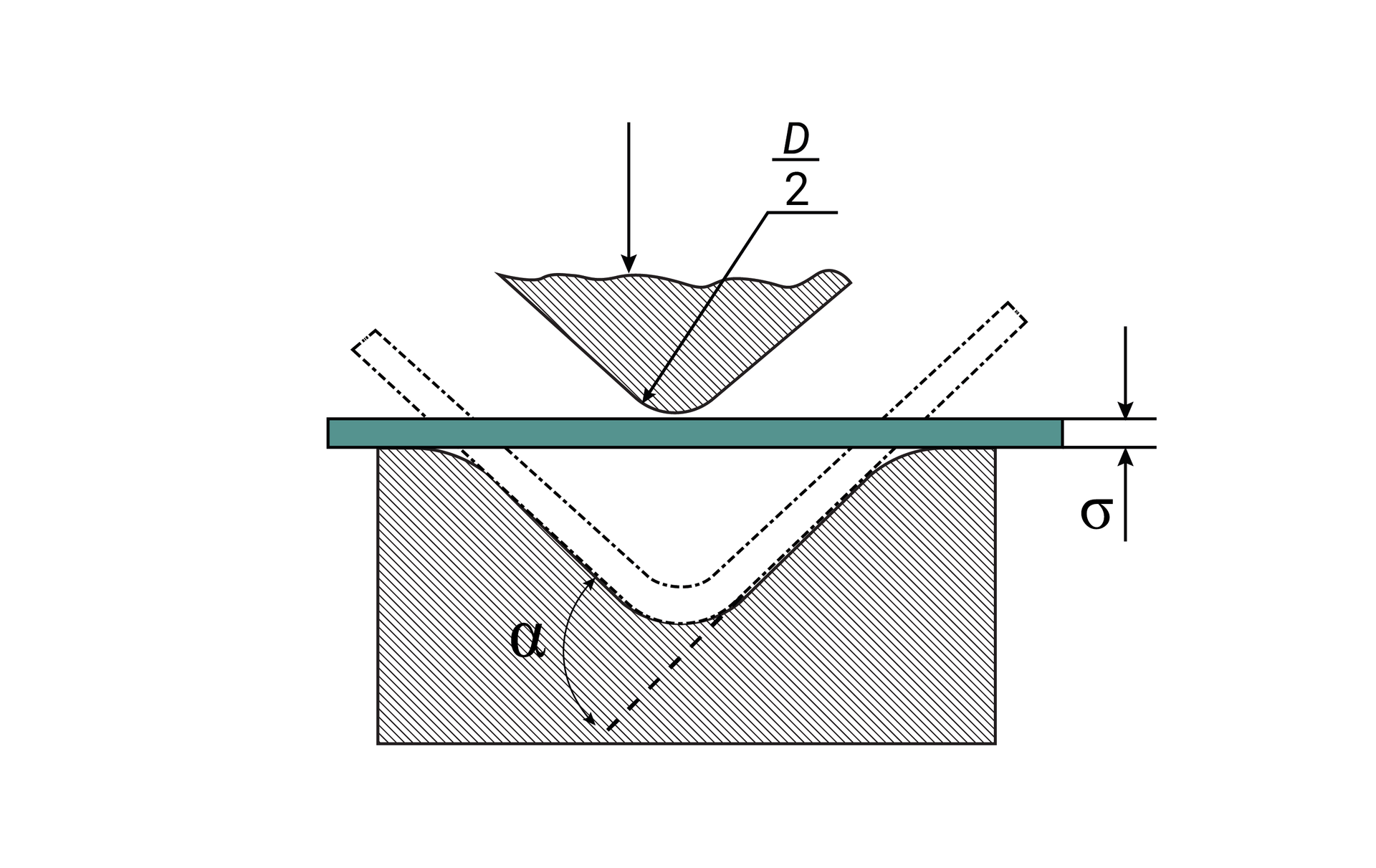 urządzenie do zginania w postaci matrycy z wycięciem w kształcie litery V i trzpienia