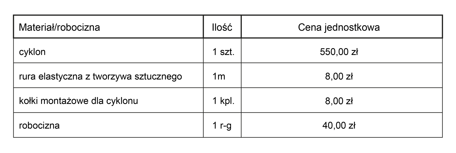 Akademia Finansów i Biznesu Vistula