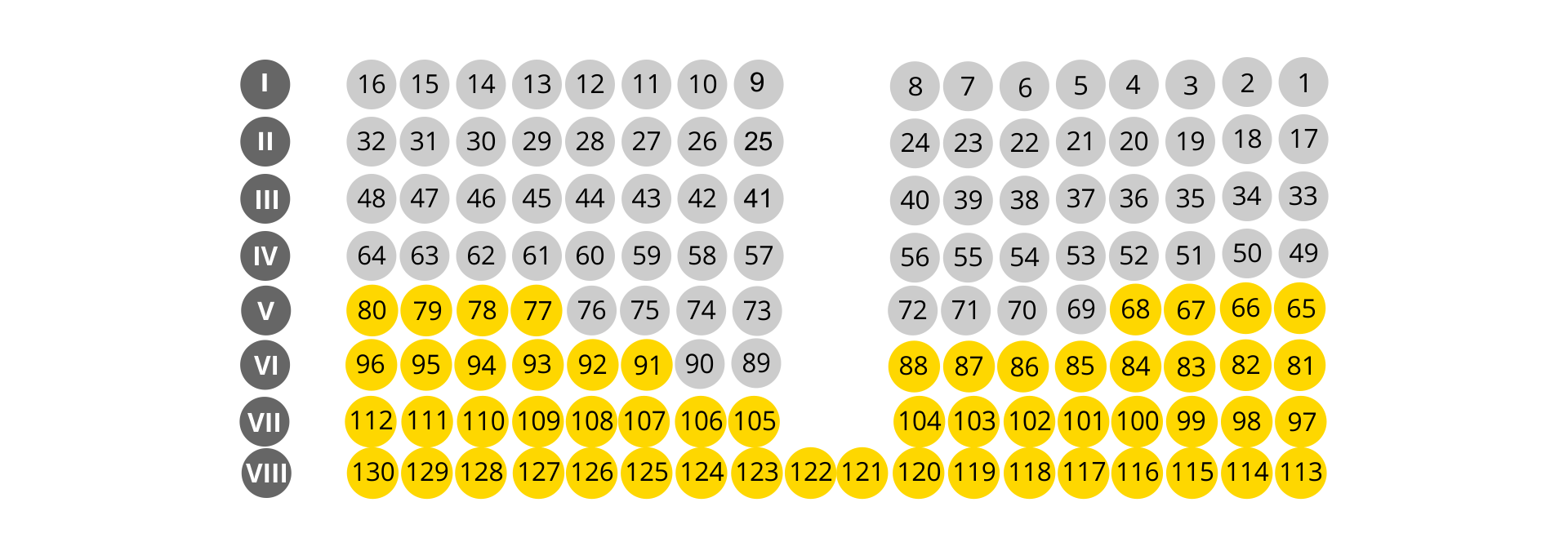 Na ekranie znajduje się schemat sali teatralnej w kształcie prostokąta o ośmiu rzędach. W piątym rzędzie miejsca 65, 66, 67, 68, 77, 78, 79, 80 są zajęte. W szóstym rzędzie miejsca od 81 do 88 i od 91 do 96 są zajęte. Wszystkie miejsca w rzędzie siódmym i ósmym są zajęte.